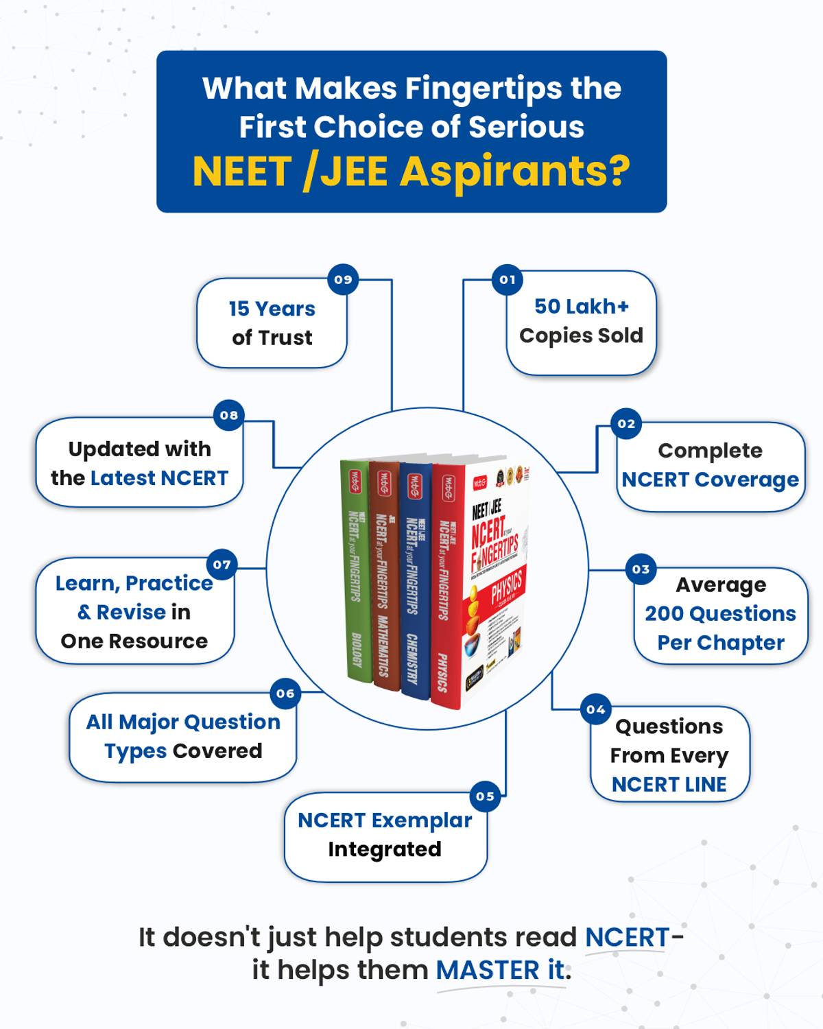 MTG NCERT Biology For NEET 2026-2027 - Image 5