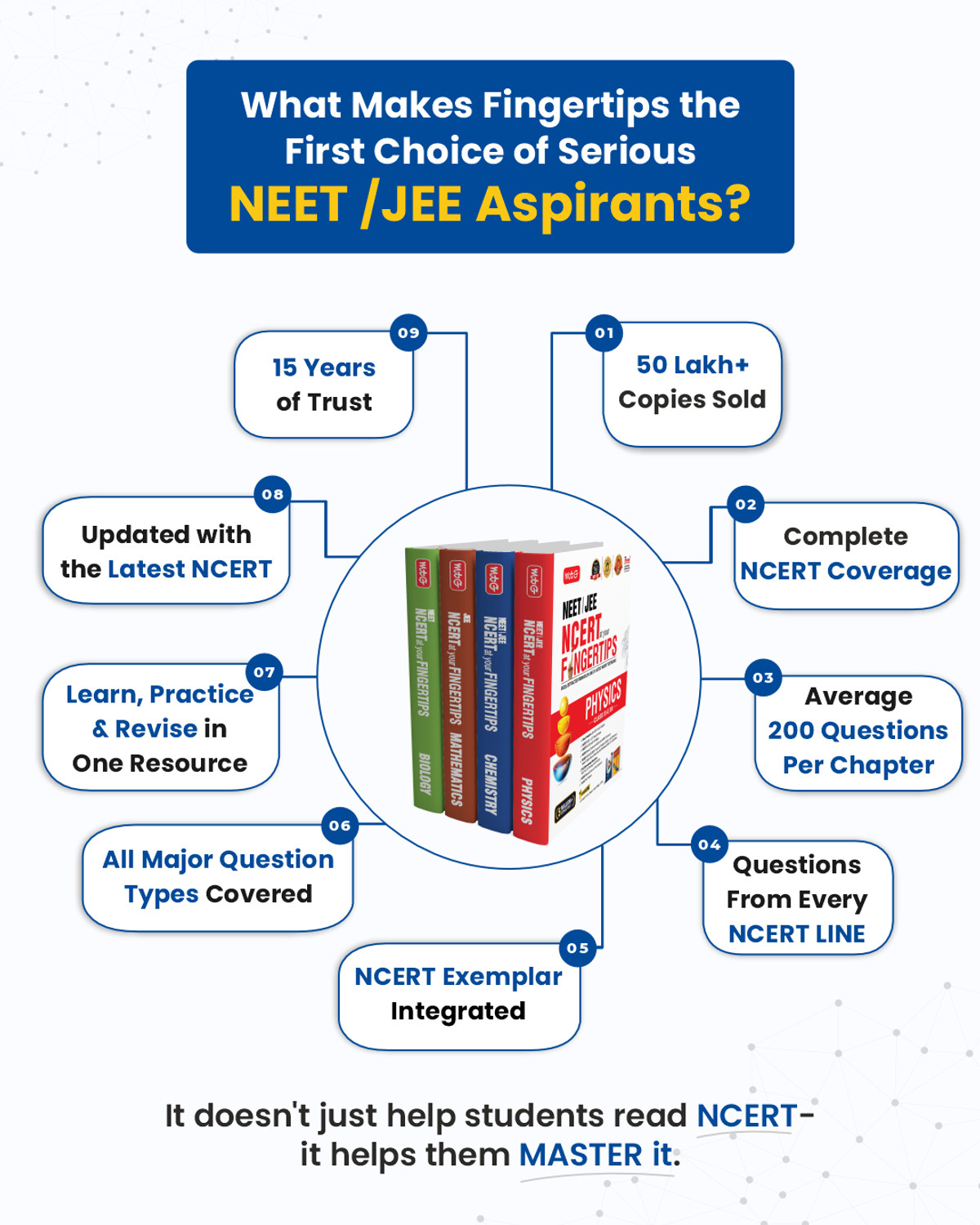 Image of MTG NCERT at your Fingertips Biology For NEET Exam 2026-2027