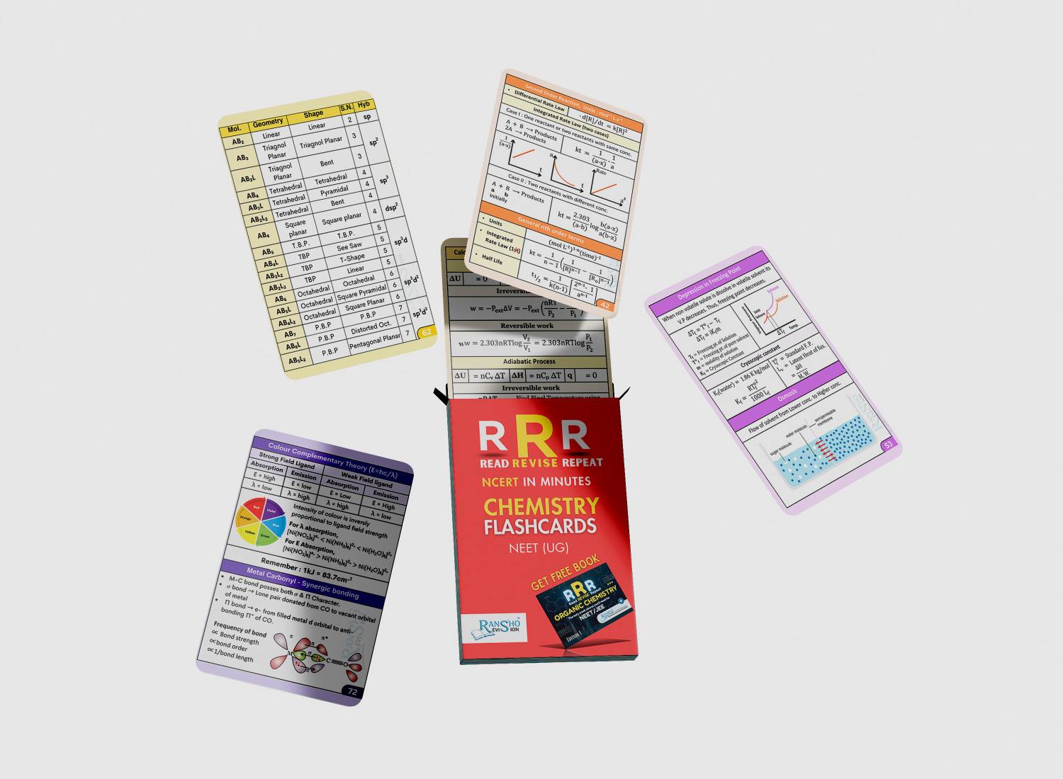 Colourful Chemistry Flashcards For NEET (UG) - Image 3