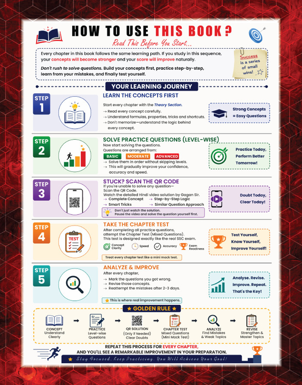 Image of SSC MATHS KING MAKER By Gagan Pratap Sir| 6666+|Chapter-Wise, TYPE -WISE & LEVEL-WISE | Hindi Medium| 2026 Edition| QR CODE Video Solution Book With Detailed Explanation & GP Trick| SSC CGL (T-1 & T-2), CHSL (T-1 & T-2) CPO, MTS, GD, Selection Post & Other Competitive Exams (Paperback, Hindi, Gagan Pratap Sir)