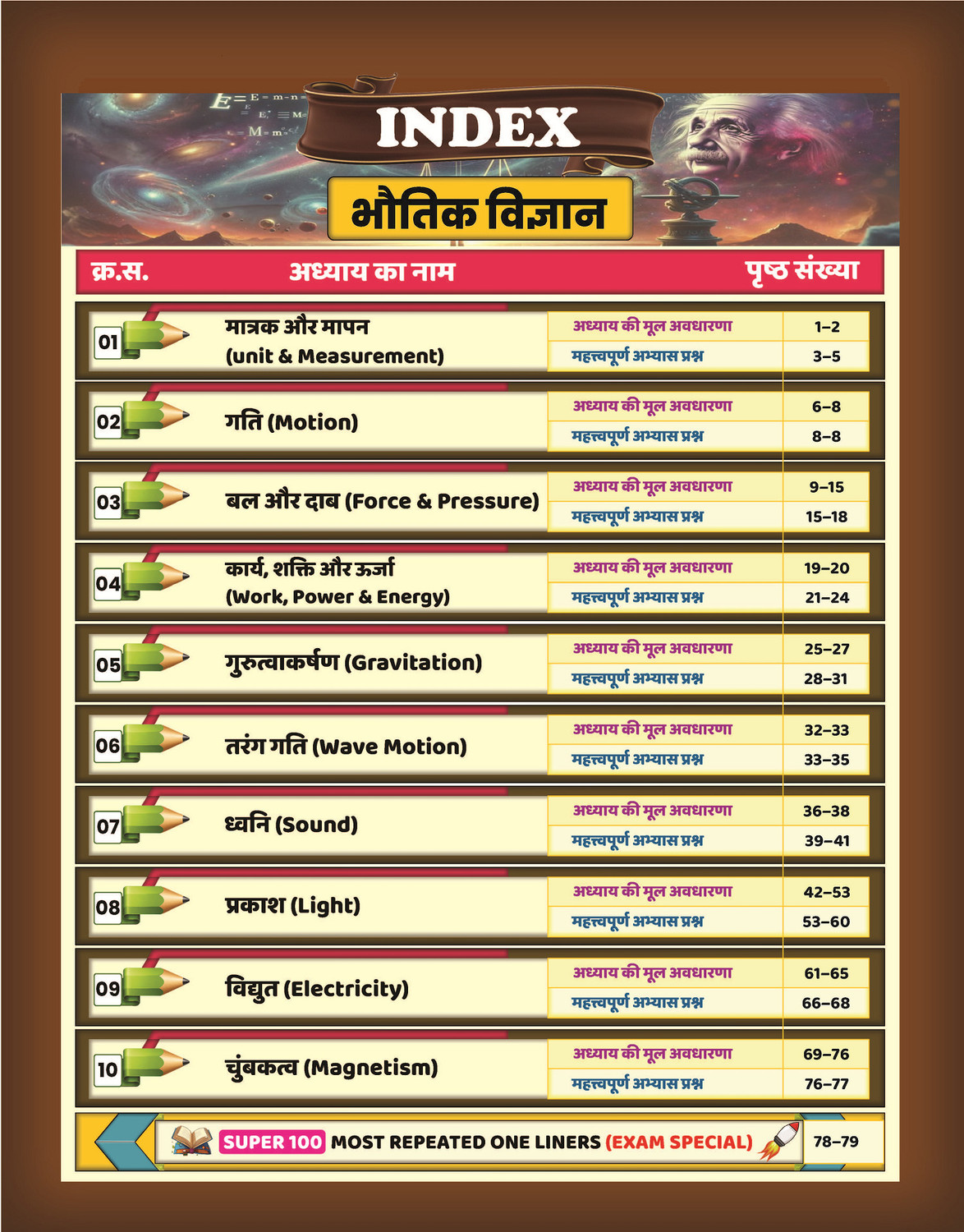 Image of GP Publication Railway General Science Book By Harish Sir /Gagan Pratap Sir (5000+ Chapter-Wise Theory, One Liners, PYQs) For RRB ALP, Technician, RRB JE, RRB NTPC, RRB Group D, RPF SI & Constable, Section Controller [Multi Color], SelectionWay (Paperback, Gp Publication)