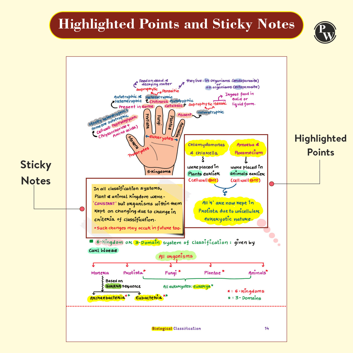 Image of Chemistry, Physics, Botany And Zoology Med Easy Combo (Marathi, Paperback, Kumar Vinod)