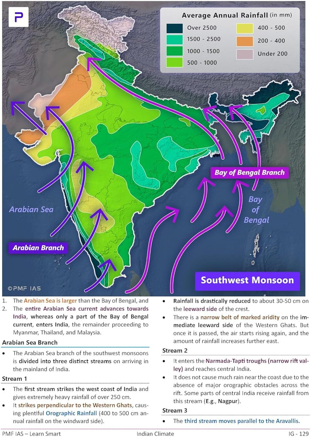 Image of PMF IAS Indian Physical Geography For UPSC 2024-25 (Paperback, PMF IAS) (Paperback, Manjunath Thamminidi)