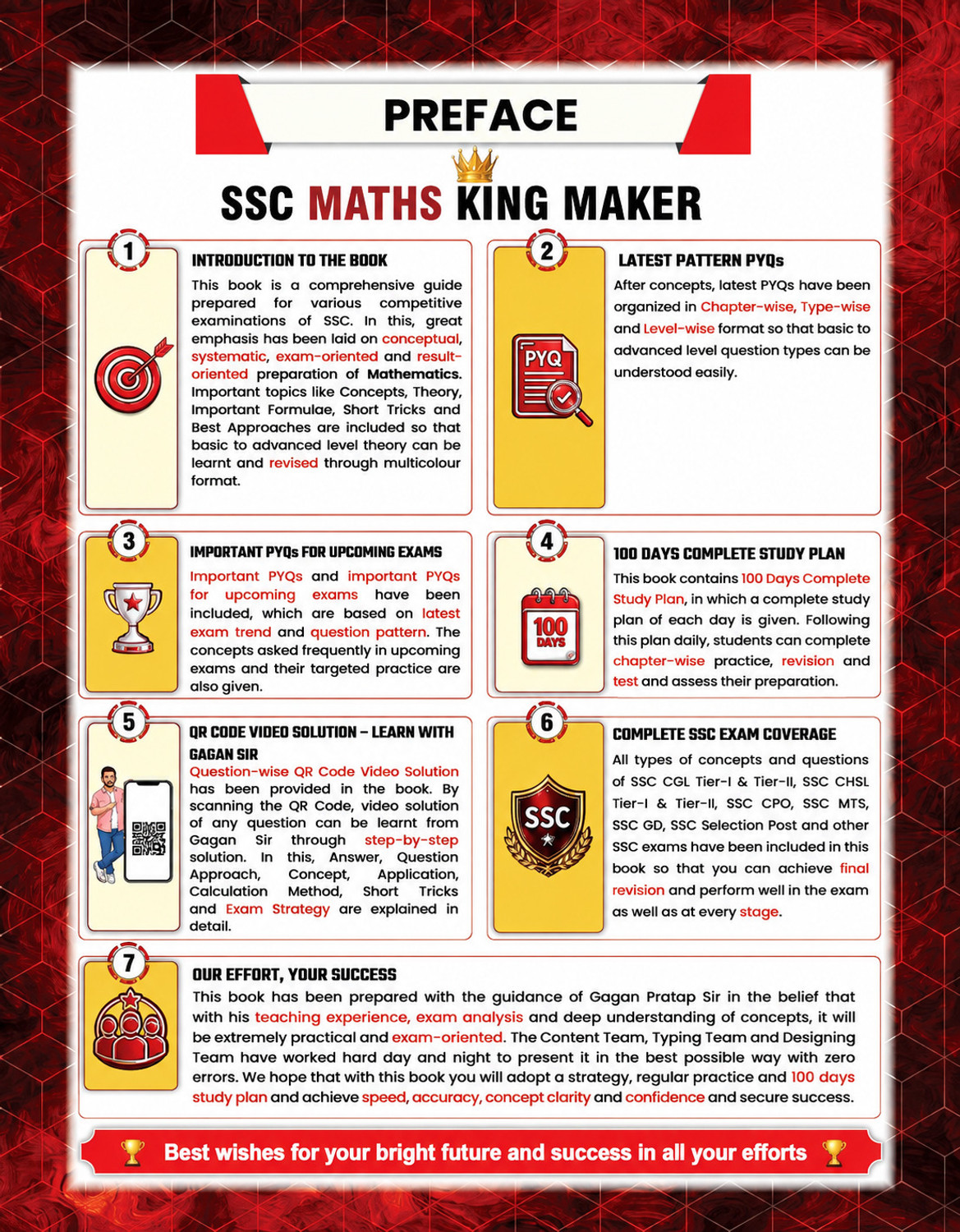 Image of SSC MATHS KING MAKER By Gagan Pratap Sir 6666+Chapter-Wise, TYPE-WISE & LEVEL-WISE English Medium 2026 Edition QR CODE Video Solution Book With Detailed Explanation & GP Trick SSC CGL (T-1 & T-2), CHSL (T-1 & T-2) CPO, MTS, GD, Selection Post & Other Competitive Exams (Paperback, English,Gagan Pratap Sir)