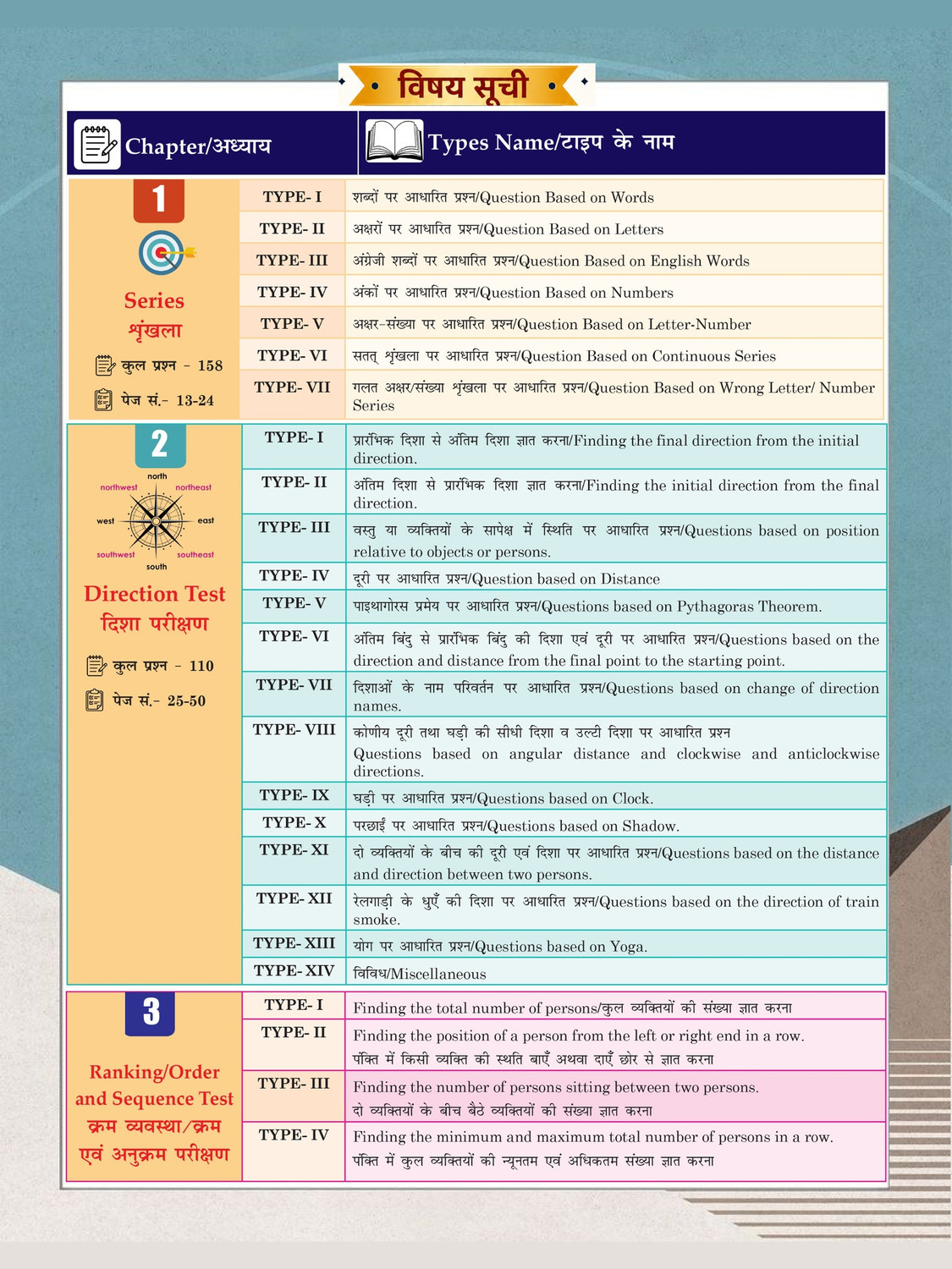 Image of The Logic Mastermind Bilingual (The Complete Reasoning SSC CGL, CHSL, MTS, GD, Railway, UP Police, UPSSSC & State Exams)Book By Ankit Bhati Sir & SRT Sir RWA