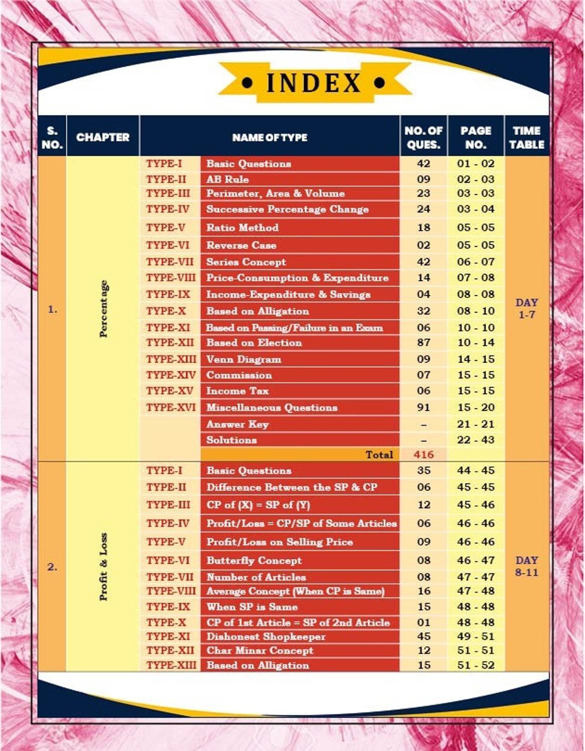 Aditya Ranjan Sir SSC MATHS 6500+ 3rd Edition - Image 2