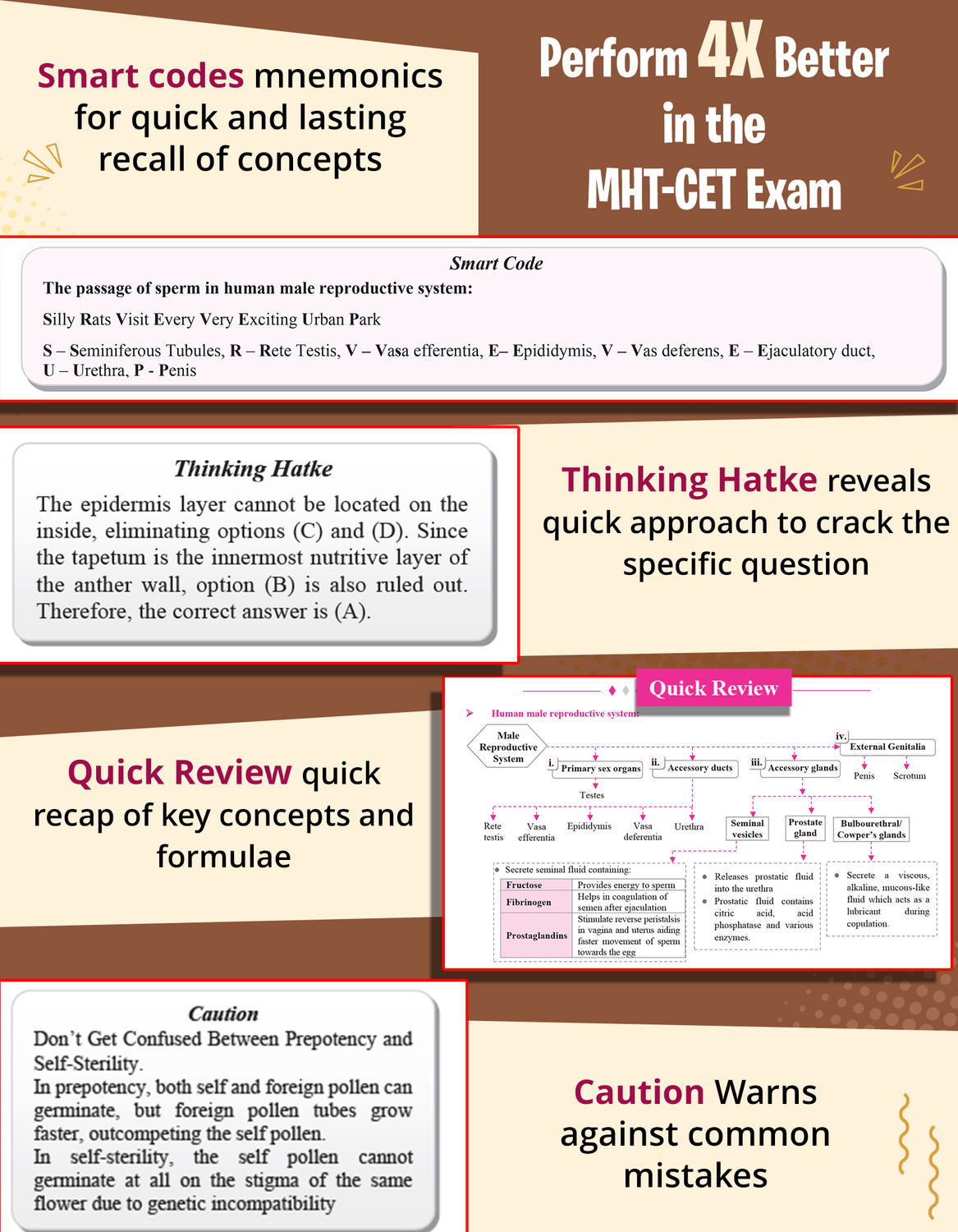 Image of MHT CET Books 2026 Biology | 27 Previous Years Solved Papers (PSP) | 1999 - 2025 | 4700+ MCQs With Chapterwise And Topicwise Segregations