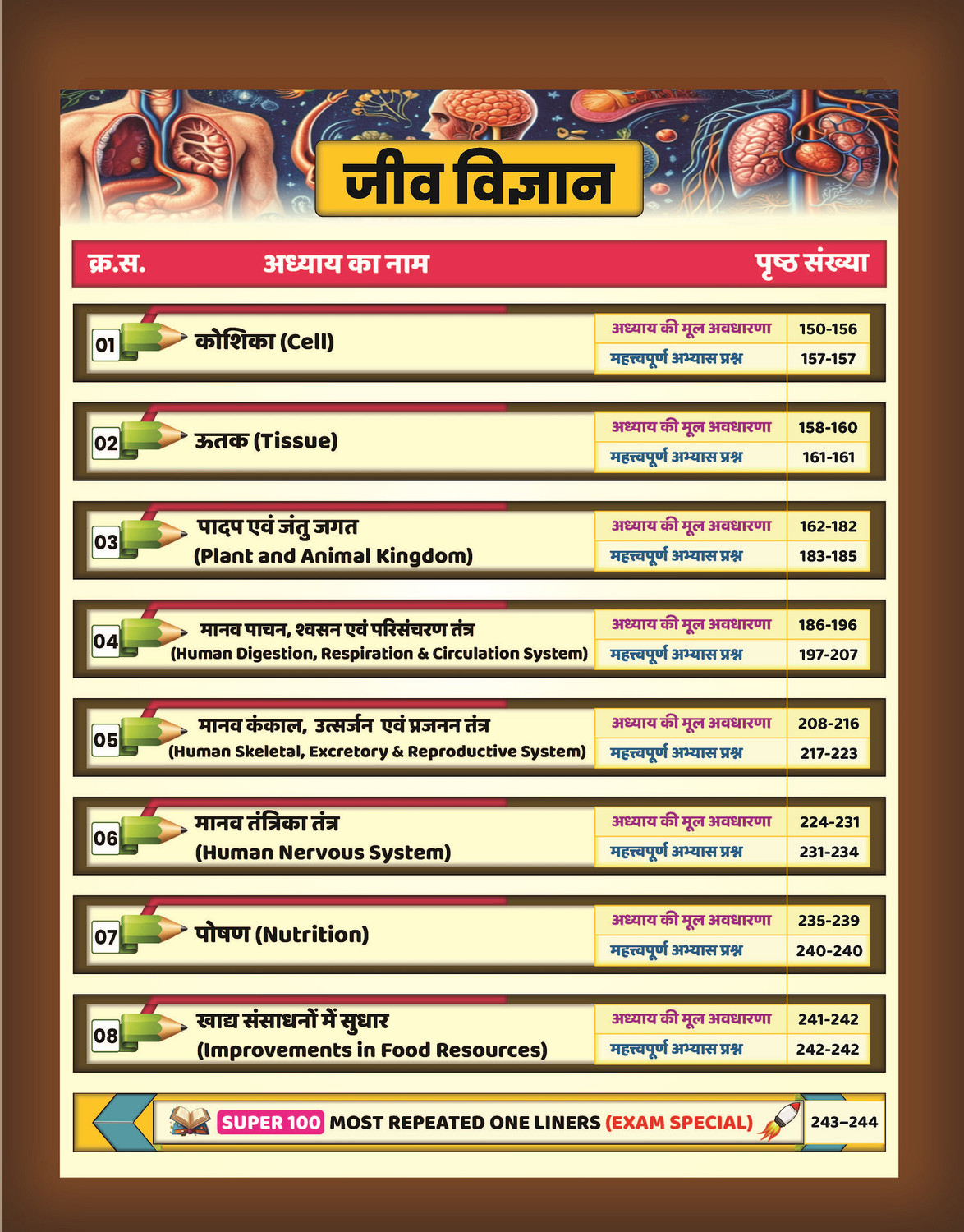 Image of GP Publication Railway General Science Book By Harish Sir /Gagan Pratap Sir (5000+ Chapter-Wise Theory, One Liners, PYQs) For RRB ALP, Technician, RRB JE, RRB NTPC, RRB Group D, RPF SI & Constable, Section Controller [Multi Color], SelectionWay (Paperback, Gp Publication)