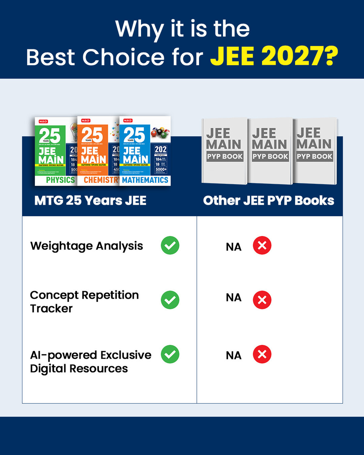 Image of MTG 25 Years (2026-2002) JEE MAIN PYQ Book | 202 Chapter-wise Topic-wise Previous Years Solved Papers Physics, Chemistry & Mathematics For 2027 Exam
