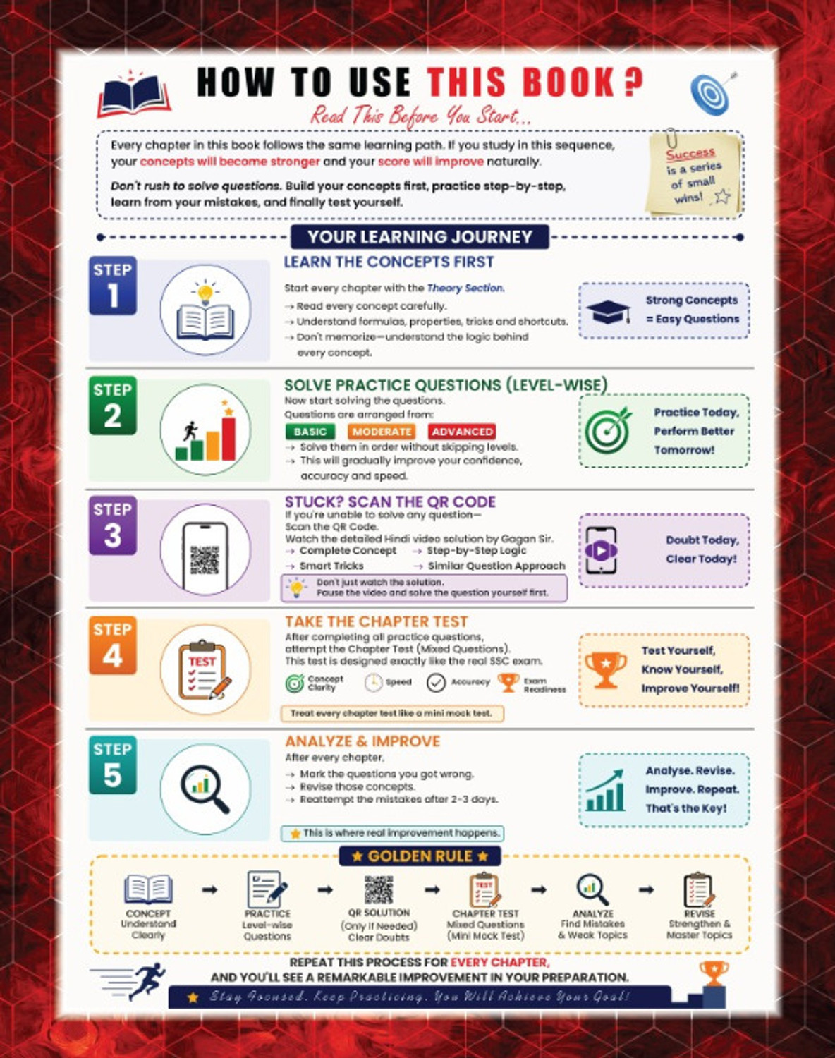 Image of SSC MATHS KING MAKER By Gagan Pratap Sir 6666+Chapter-Wise, TYPE-WISE & LEVEL-WISE English Medium 2026 Edition QR CODE Video Solution Book With Detailed Explanation & GP Trick SSC CGL (T-1 & T-2), CHSL (T-1 & T-2) CPO, MTS, GD, Selection Post & Other Competitive Exams (Paperback, English,Gagan Pratap Sir)