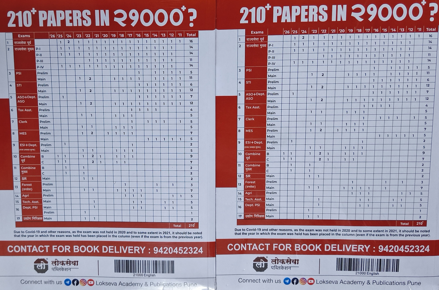 Image of Lokseva Publication 21000 Mpsc Question Bank Combo Of Two Books Part 1 And 2 (English)