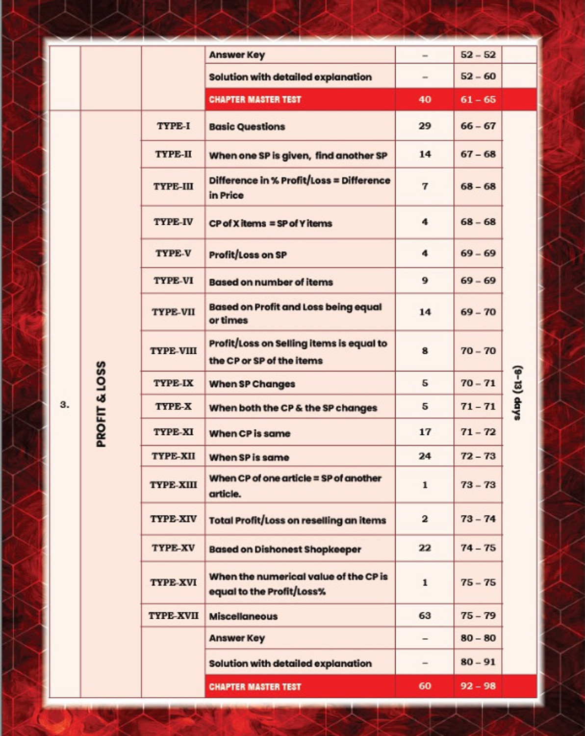 Image of SSC MATHS KING MAKER By Gagan Pratap Sir 6666+Chapter-Wise, TYPE-WISE & LEVEL-WISE English Medium 2026 Edition QR CODE Video Solution Book With Detailed Explanation & GP Trick SSC CGL (T-1 & T-2), CHSL (T-1 & T-2) CPO, MTS, GD, Selection Post & Other Competitive Exams (Paperback, English,Gagan Pratap Sir)