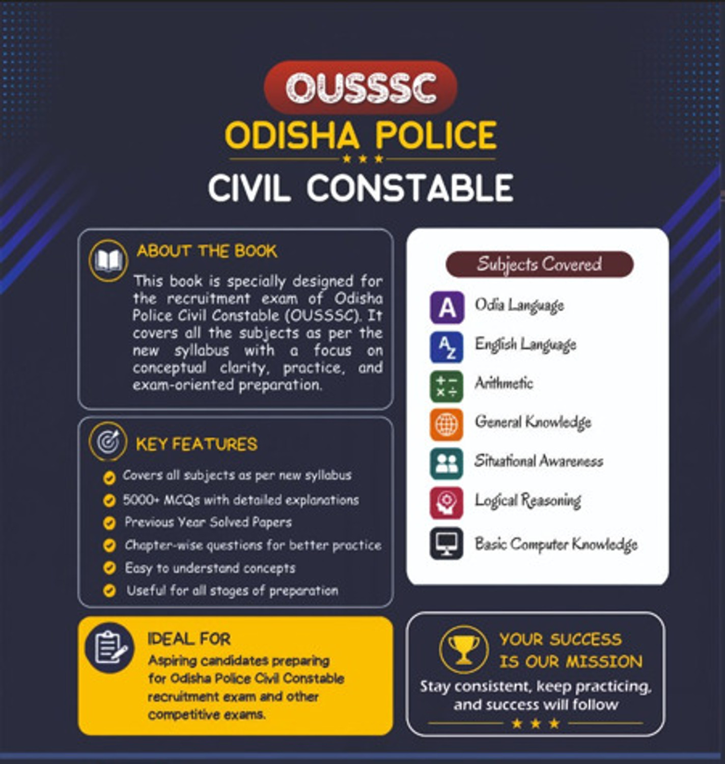 Image of Ousssc Odisha Police Civil Constable Recruitment Exam