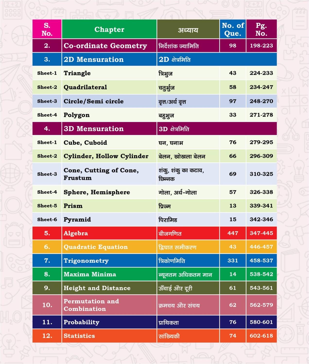 Complete Class Notes Advance Maths Gagan Pratap Sir Bilingual Edition - Image 3