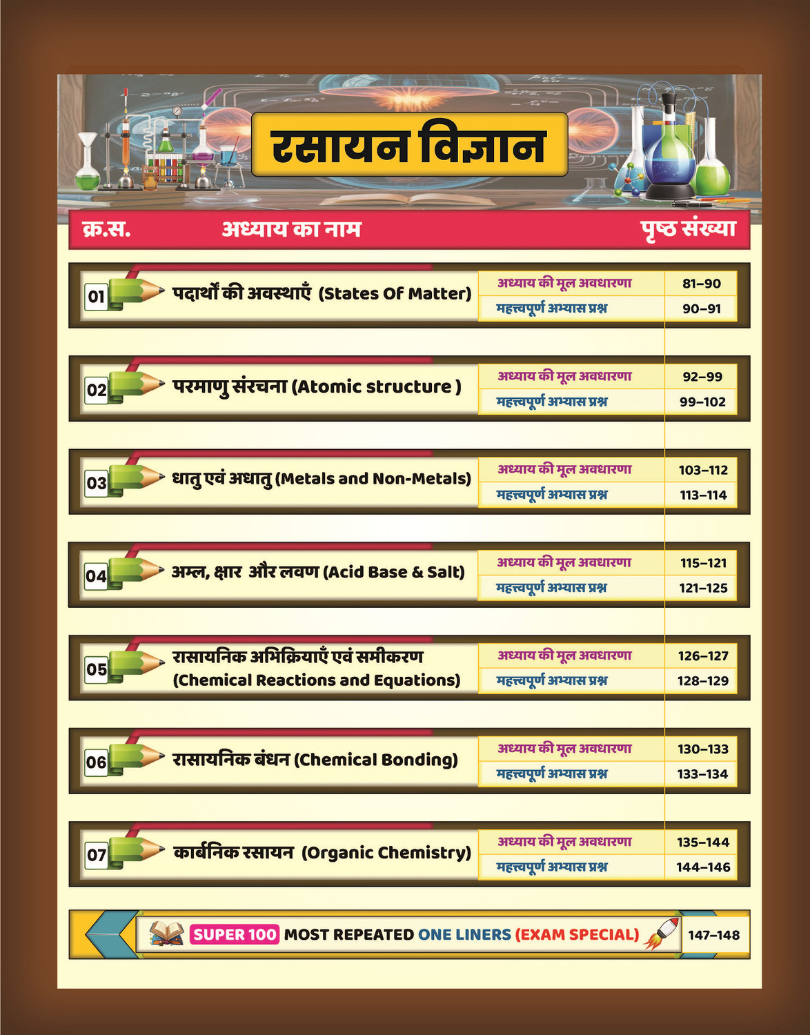 Image of GP Publication Railway General Science Book By Harish Sir /Gagan Pratap Sir (5000+ Chapter-Wise Theory, One Liners, PYQs) For RRB ALP, Technician, RRB JE, RRB NTPC, RRB Group D, RPF SI & Constable, Section Controller [Multi Color], SelectionWay (Paperback, Gp Publication)