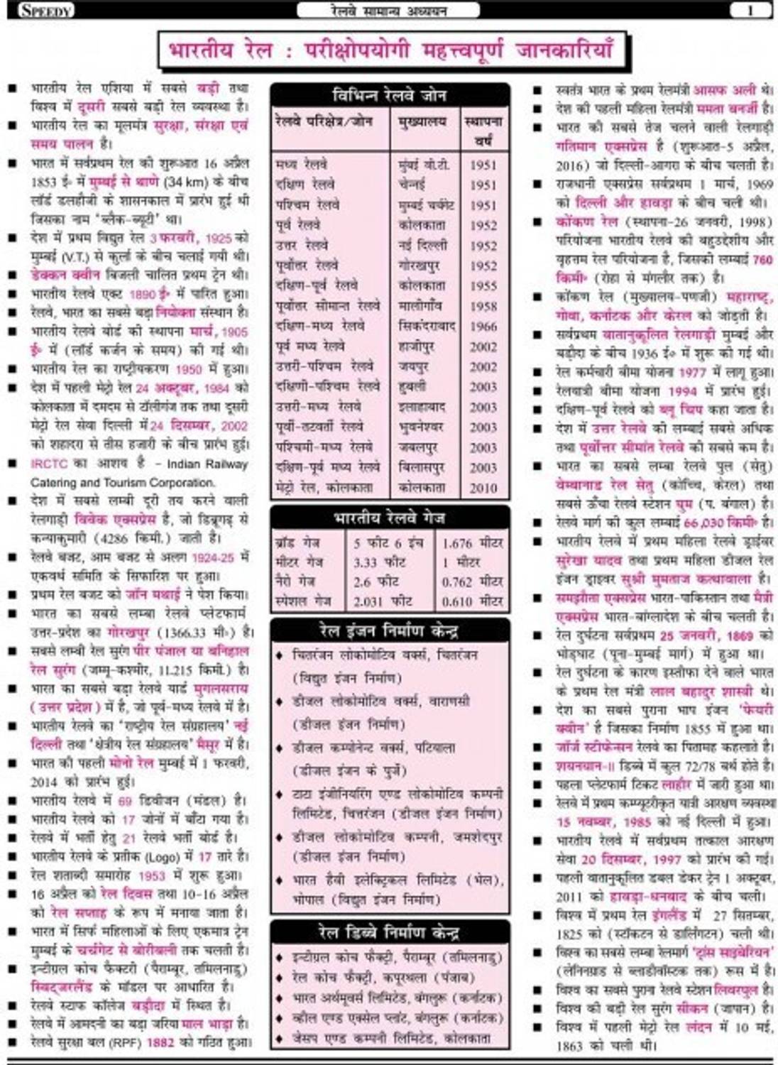 Speedy Suchit Kumar Railway Samanya Adhyan 2172 Sets Vol 1 - Image 2
