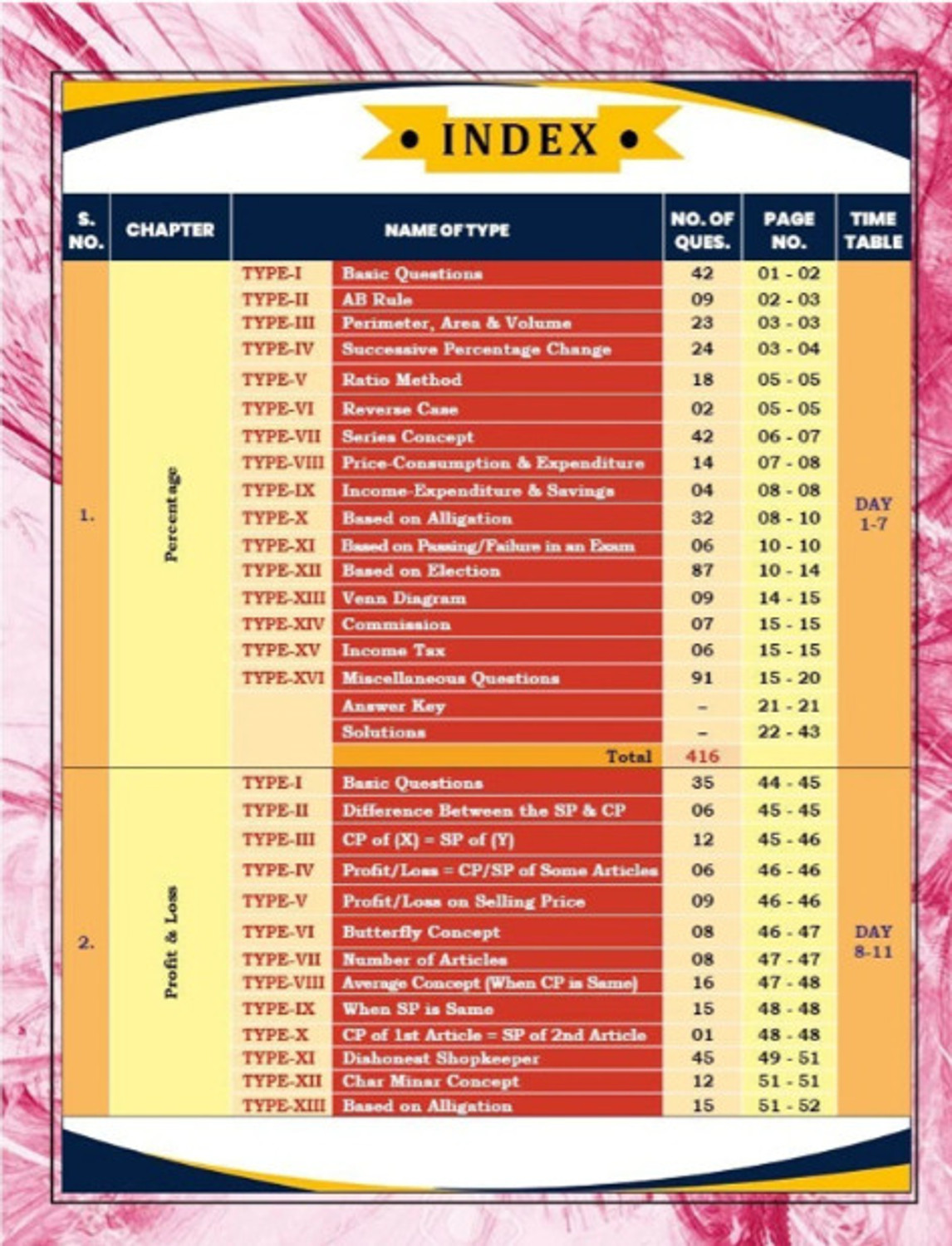 Image of Aditya-Ranjan-Sir-Ssc-Maths-6500-Chapter-Wise-Type-Wise-English-Medium-3rd-Detailed-Explanation-Short-Tricks /