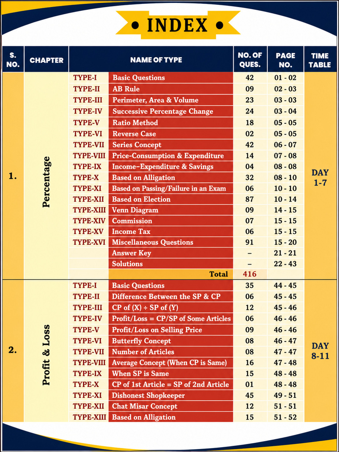 Image of SSC Maths Chapter Wise & Type Wise 6500+ PYQs | English Medium |