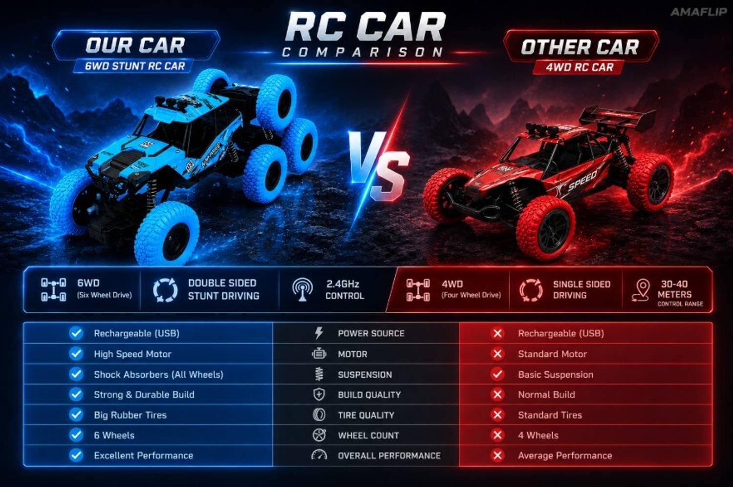 Pepstter Rock Climbing Monster Racing Car - Image 5