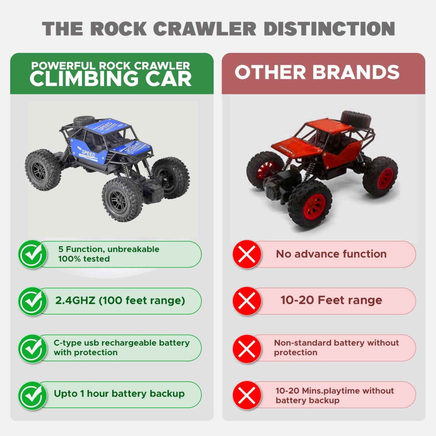 KidsBug Modern Rock Crawler 1:18 4WD 2.4 Ghz Rally Car - Image 3