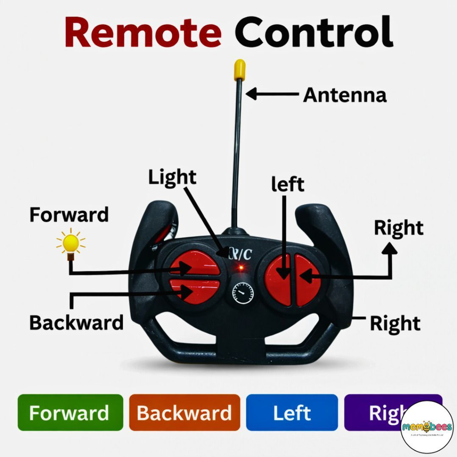 Image of MEMOBEES Remote Control Stunt Racing Car Rechargeable Battery Drift & Spin Action
