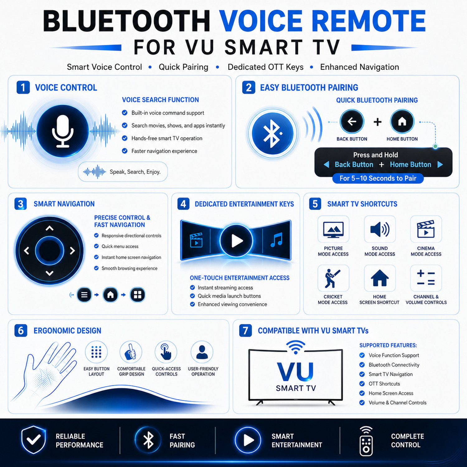 Image of TMX Premium Voice Remote Compatible for 4K Ultra HD Smart LED TV VU Remote Controller