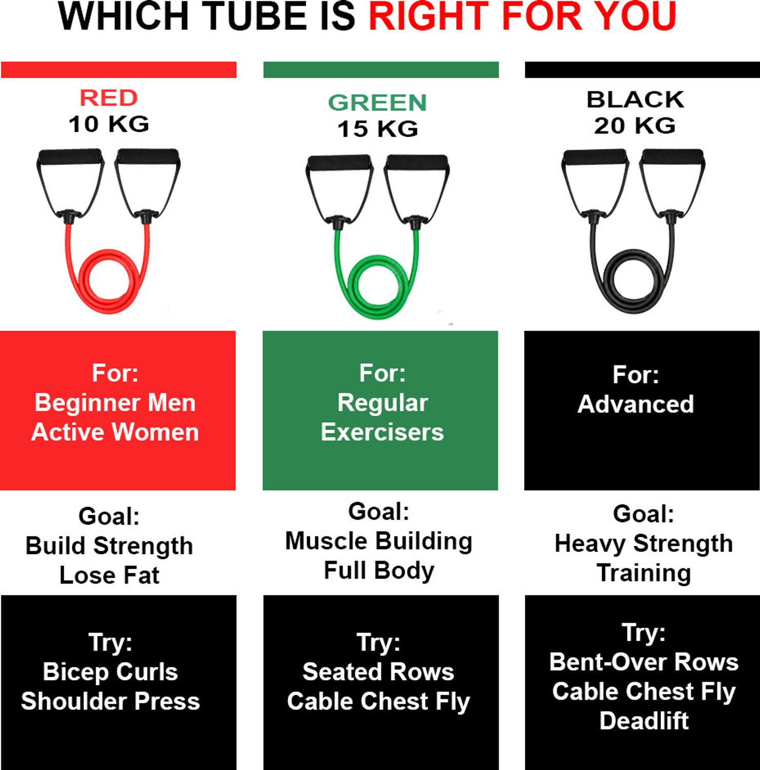 Image of Adrenex by Flipkart 15Kg Heavy Resistance Tube