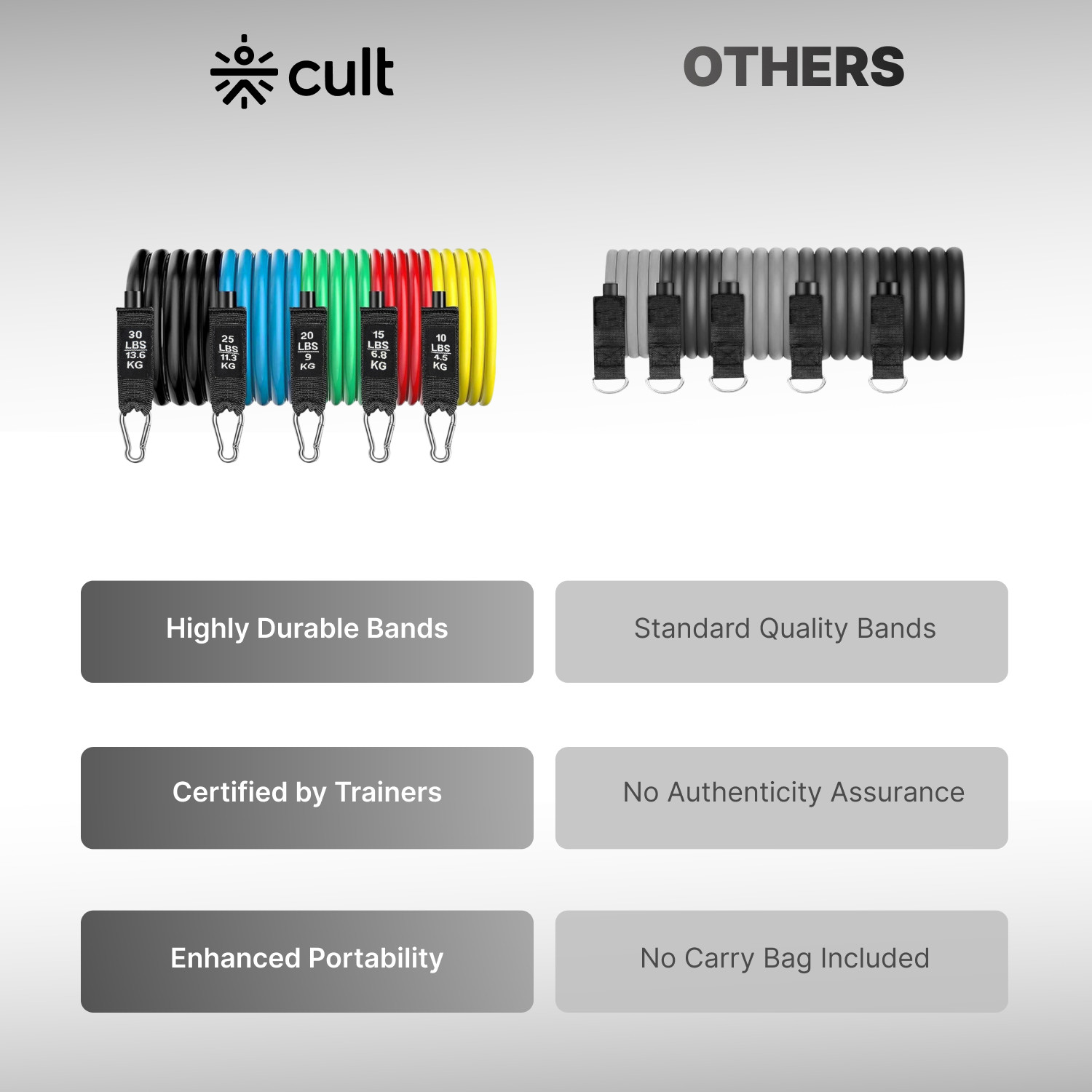 Image of Cult Resistance Bands Set of 11 with Handles, Ankle Straps & Carry Bag Resistance Tube