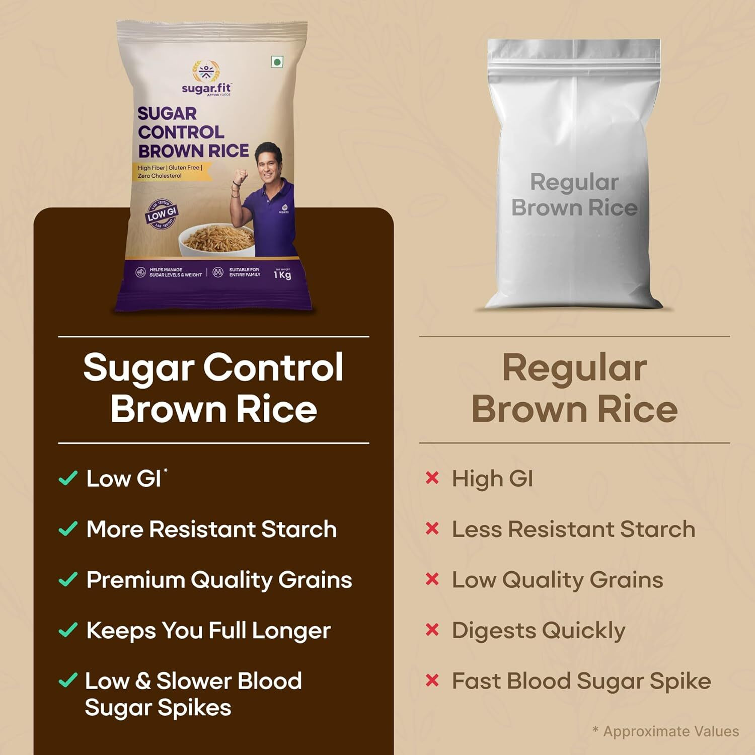 Image of Sugar.fit Sugar Control Low GI Brown Rice | High Fiber | 100% Organic | Diabetes Friendly Brown Sona Masoori Rice (Full Grain, Unpolished) (1 kg)
