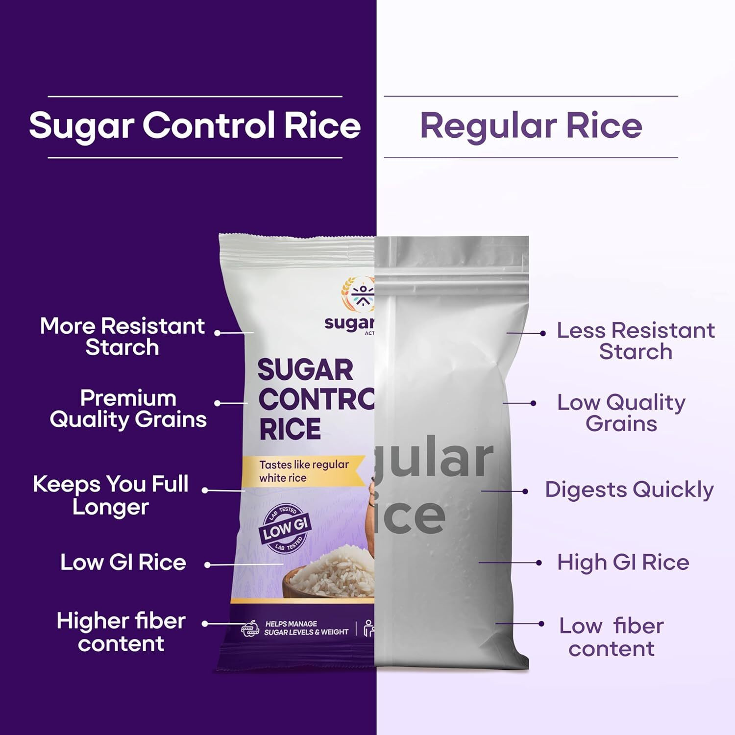 Image of Sugar.fit Sugar Control Low GI Sona Masoori Rice | Whole Grain |Supports Weight & Diabetes Sona Masoori Rice (Full Grain, Unpolished)