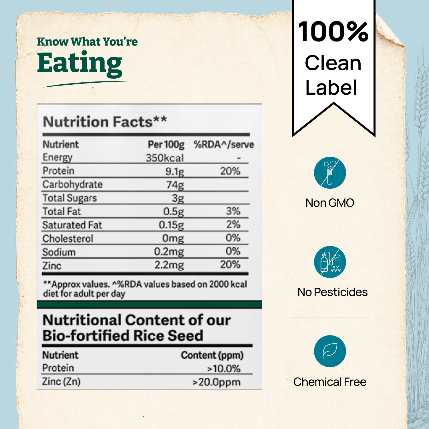 Image of Better Nutrition Biofortified Soona Masoori Rice 2kg Sona Masoori Rice (Small Grain, Unpolished)
