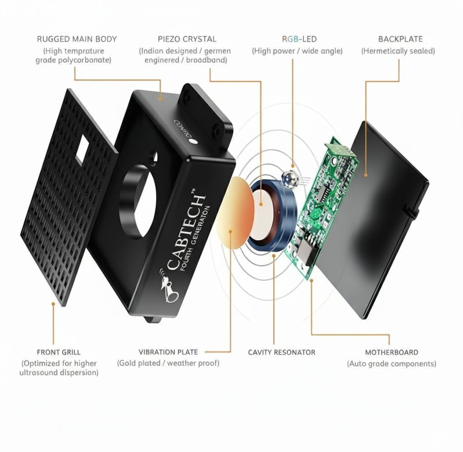 Image of Cabtech Ultrasound for Automobiles 7th Gen car Rat Ultrasonic Rodent Repellant