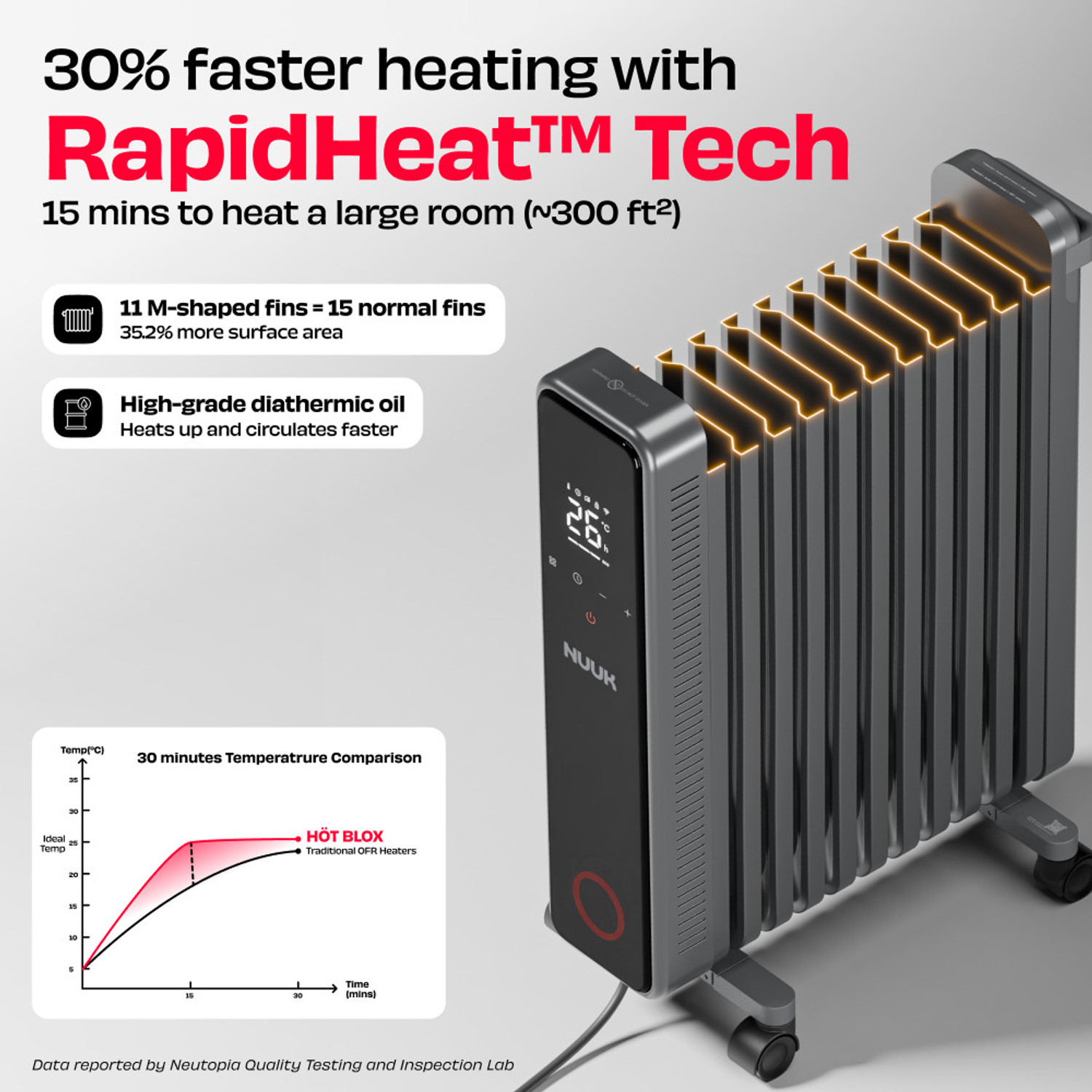 Image of Nuuk Hot Blox Oil Filled Room Heater