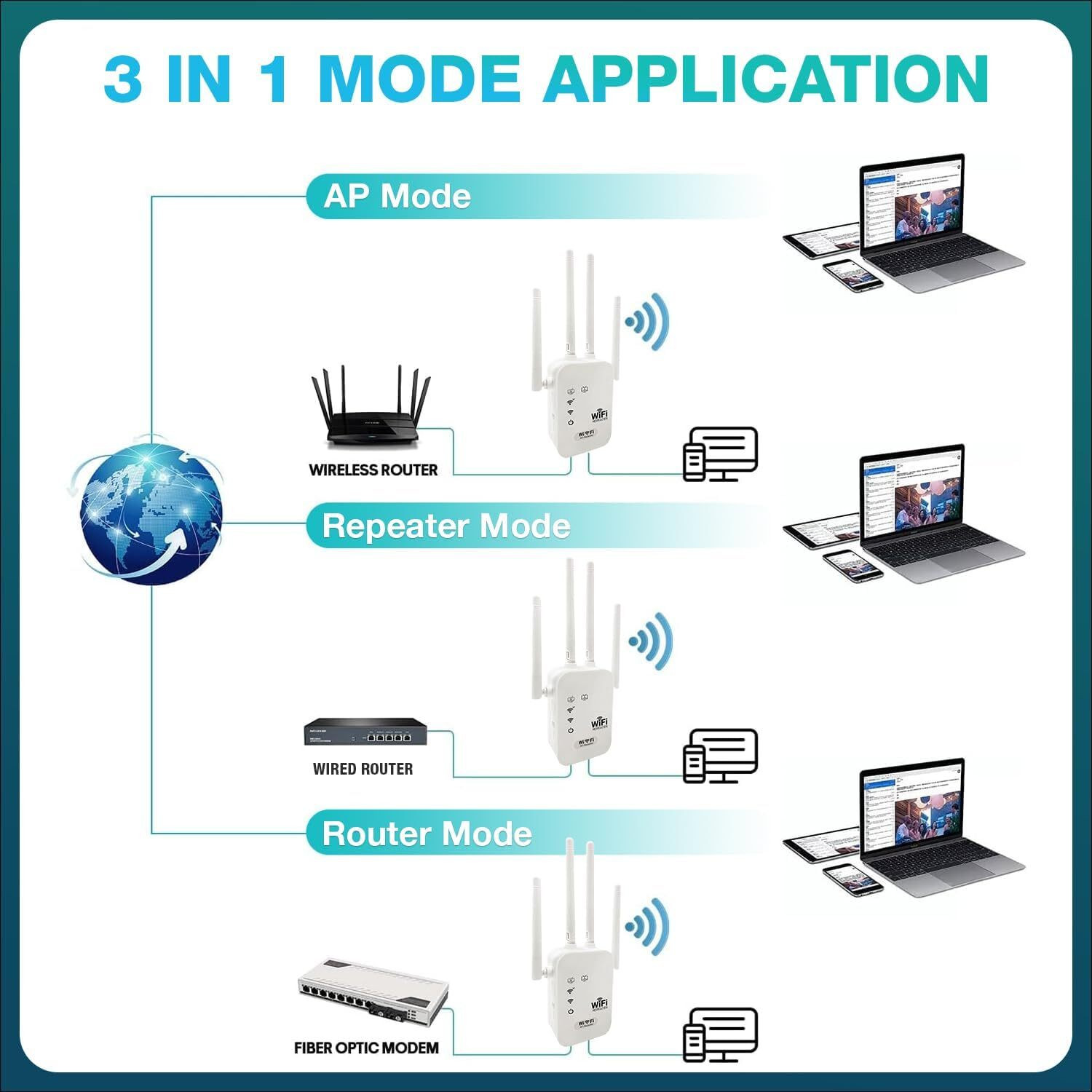 Image of X88 Pro 300Mbps, 2500 SQ FT Coverage, 20 Devices 2.4GHz 2 Ethernet Ports, 4 Antenna 4G Router 2.4 GHz 300 Mbps Wifi Speed Single Band External Antenna NA
