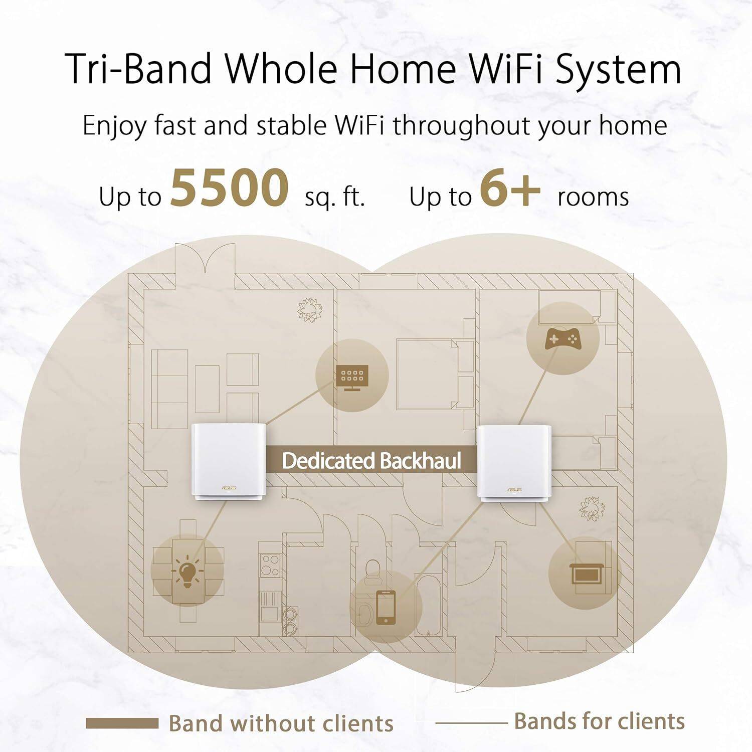 ASUS ZenWiFi AX (XT8) Mesh Router 2.4 GHz, 5 GHz 6600 Mbps Wifi