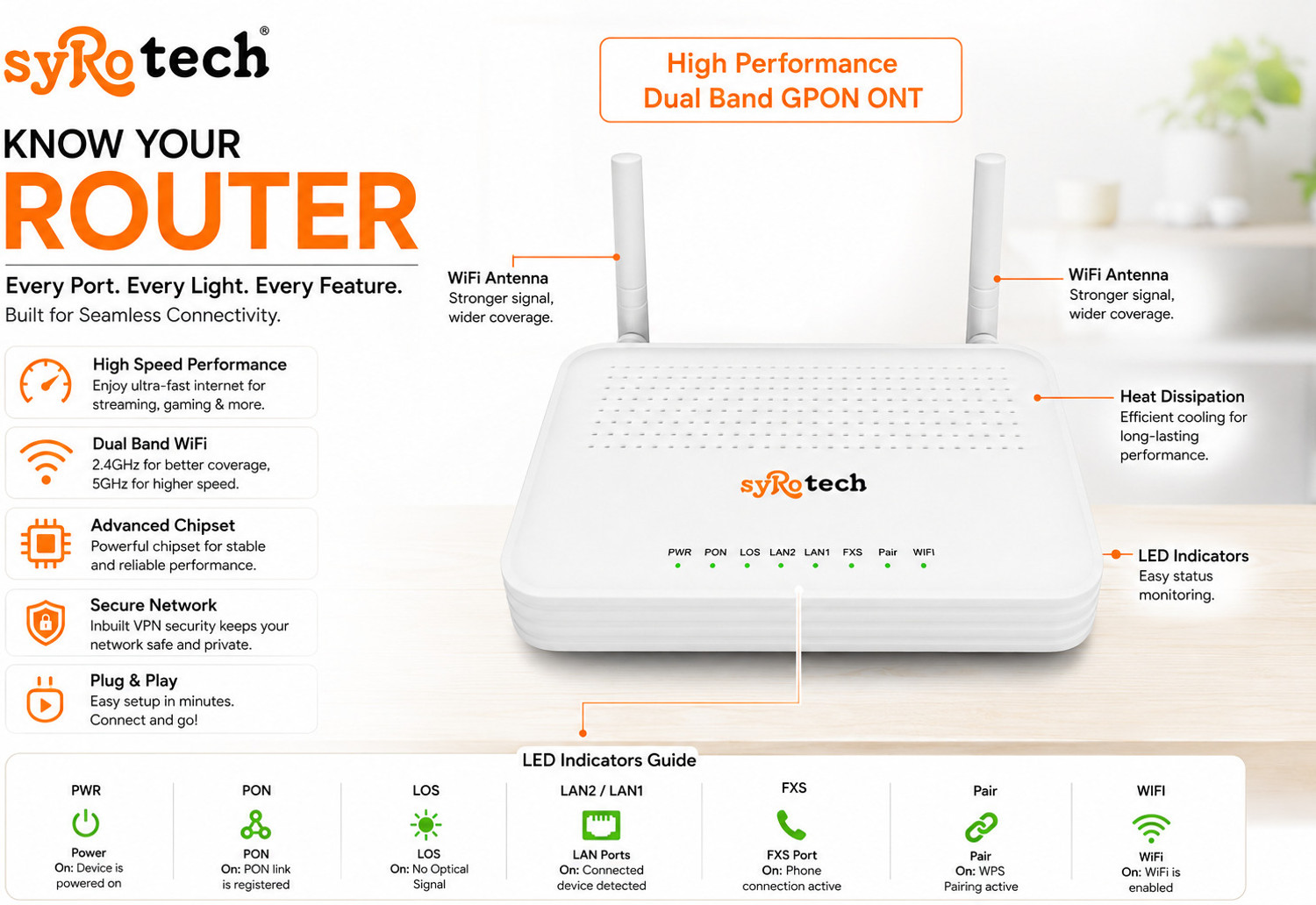 Image of Syrotech SY-GPON-1110-WDONT- 116 Router 2.4 GHz, 5 GHz 300 Mbps Wifi Speed Dual Band External Antenna Ethernet (Cable Broadband)