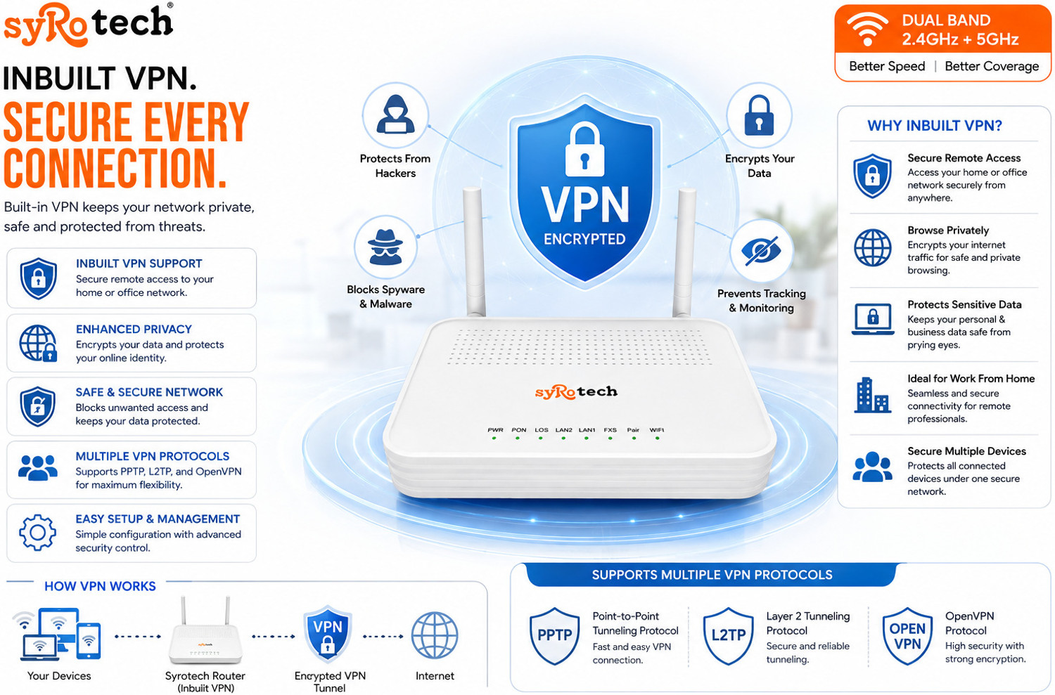 Image of Syrotech SY-GPON-1110-WDONT- 116 Router 2.4 GHz, 5 GHz 300 Mbps Wifi Speed Dual Band External Antenna Ethernet (Cable Broadband)