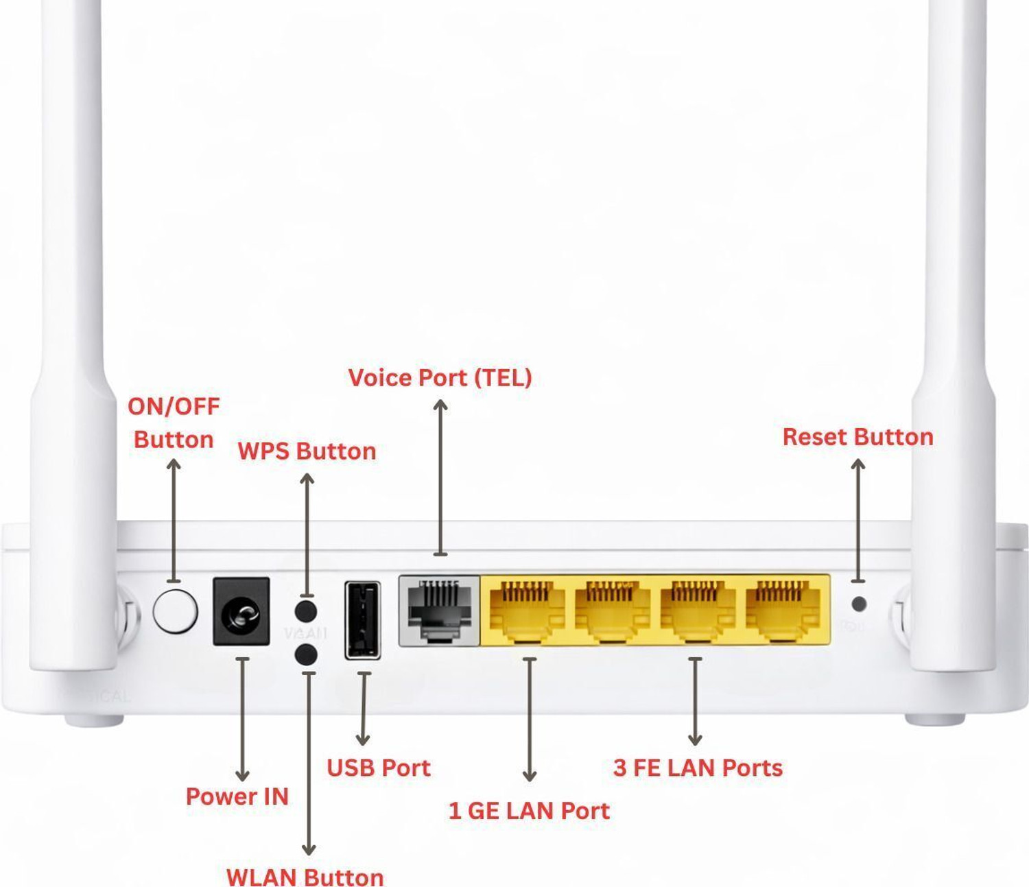 Image of COMAXTEL QUANTUM-S02 Single Band XPON ONT /Wireless Fiber Router, 1 VoIP Port, 1GE+2FE+USB Wireless Router 2.4 GHz 300 Mbps Wifi Speed Single Band External Antenna Ethernet (Cable Broadband)