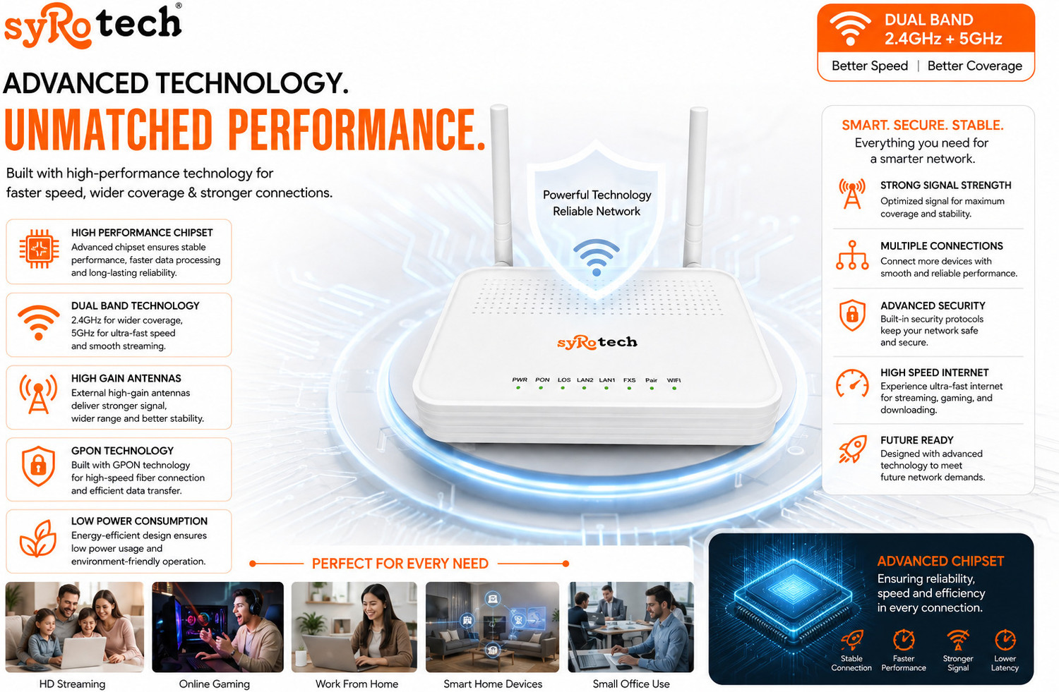 Image of Syrotech SY-GPON-1110-WDONT- 116 Router 2.4 GHz, 5 GHz 300 Mbps Wifi Speed Dual Band External Antenna Ethernet (Cable Broadband)
