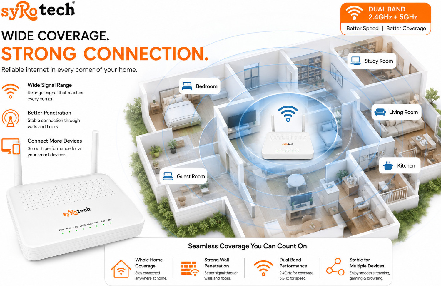 Image of Syrotech SY-GPON-1110-WDONT- 116 Router 2.4 GHz, 5 GHz 300 Mbps Wifi Speed Dual Band External Antenna Ethernet (Cable Broadband)