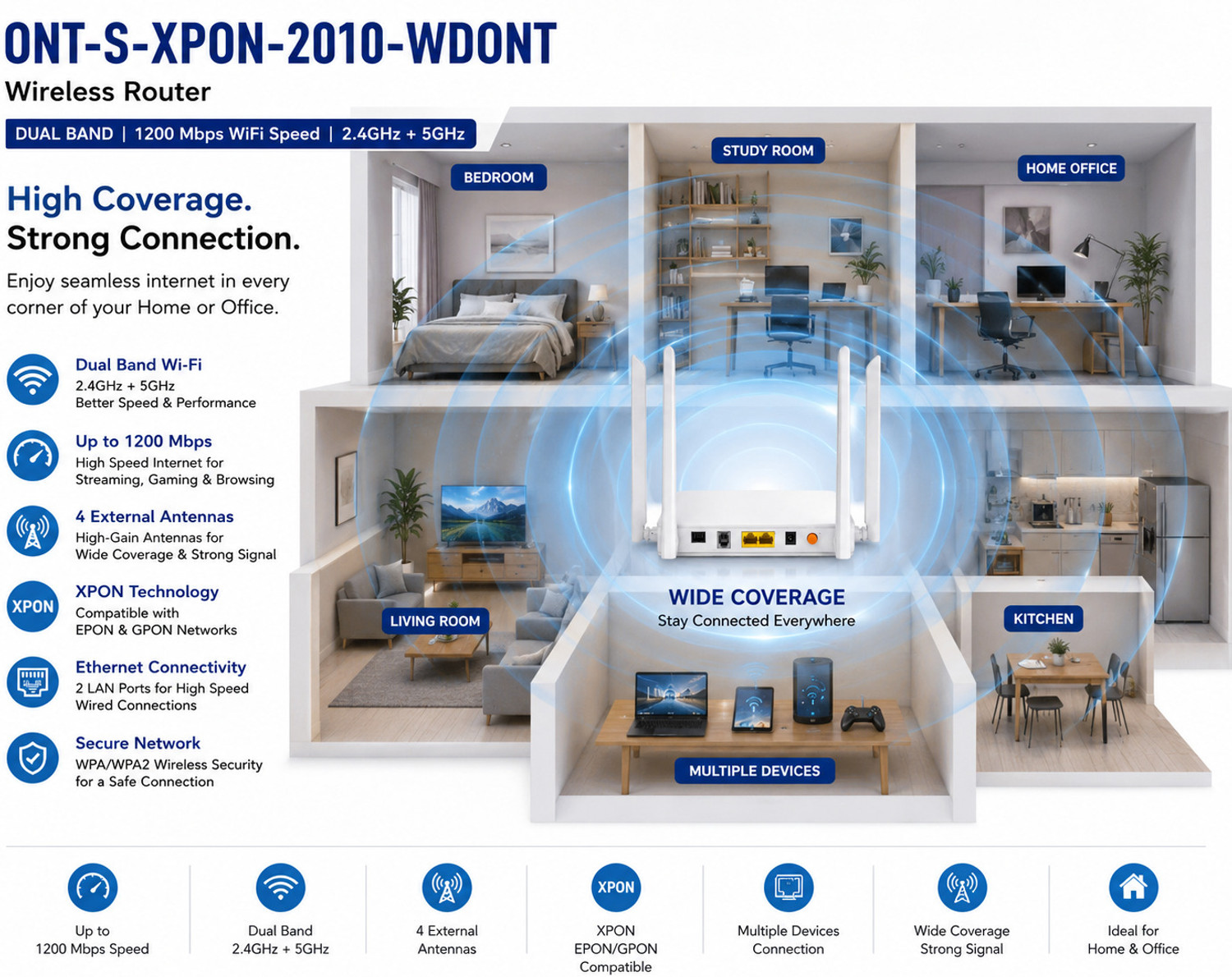 Image of Syrotech WiFi Xpon ONT - S-XPON-2010-WDONTA 37 Wireless Router 2.4 GHz 1200 Mbps Wifi Speed Dual Band External Antenna Ethernet (Cable Broadband)