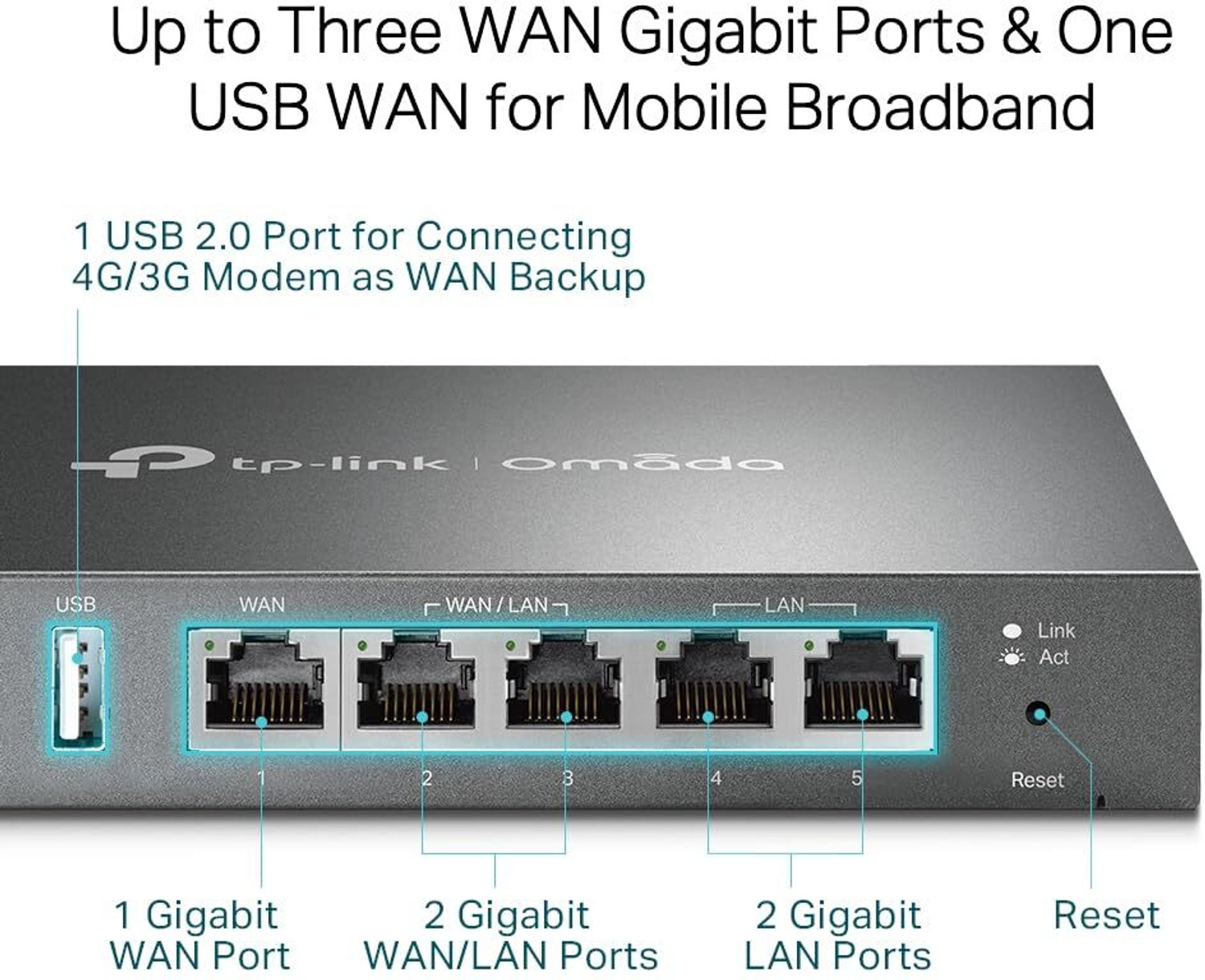 Image of TP-Link ER605 Omada Gigabit Multi-WAN VPN Router with 5 Gigabit Ports, USB WAN Backup Wireless Router 0 GHz 1000 Mbps Wifi Speed NA Ethernet (Cable Broadband)