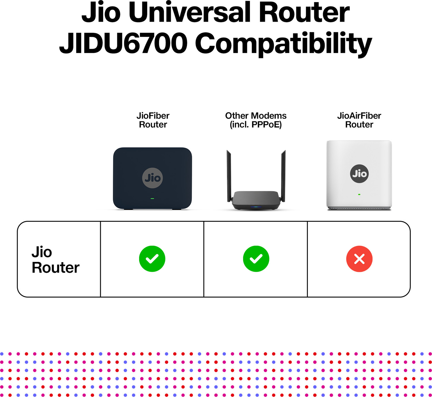 Image of Jio JIDU6700 Mesh Router 2.4 GHz, 5 GHz 3000 Mbps Wifi Speed Dual Band Internal Antenna Ethernet (Cable Broadband)