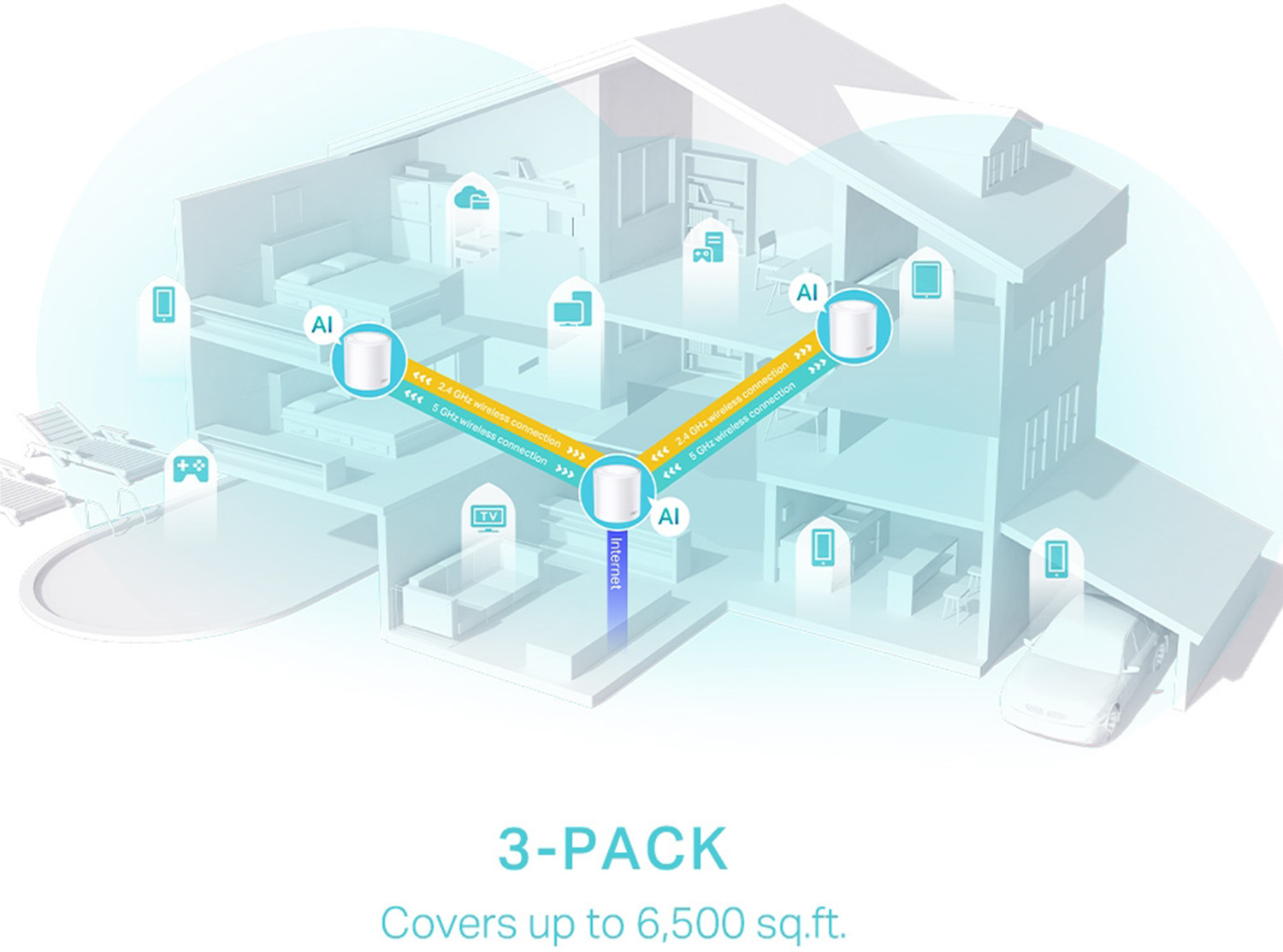 Image of TP-Link Deco X50(3-pack) AI Driven AX3000 Whole Home Mesh Ultra-Fast WiFi 6 System Mesh Router 2.4 GHz, 5 GHz 3000 Mbps Wifi Speed Dual Band Internal Antenna Ethernet (Cable Broadband)