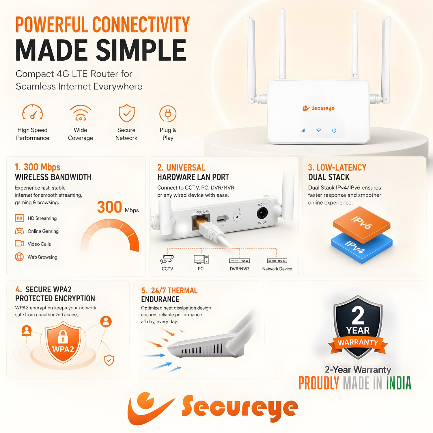 Image of SECUREYE N300 4G LTE Router 2.4 GHz 300 Mbps Wifi Speed Single Band External Antenna MiFi (Sim Based)
