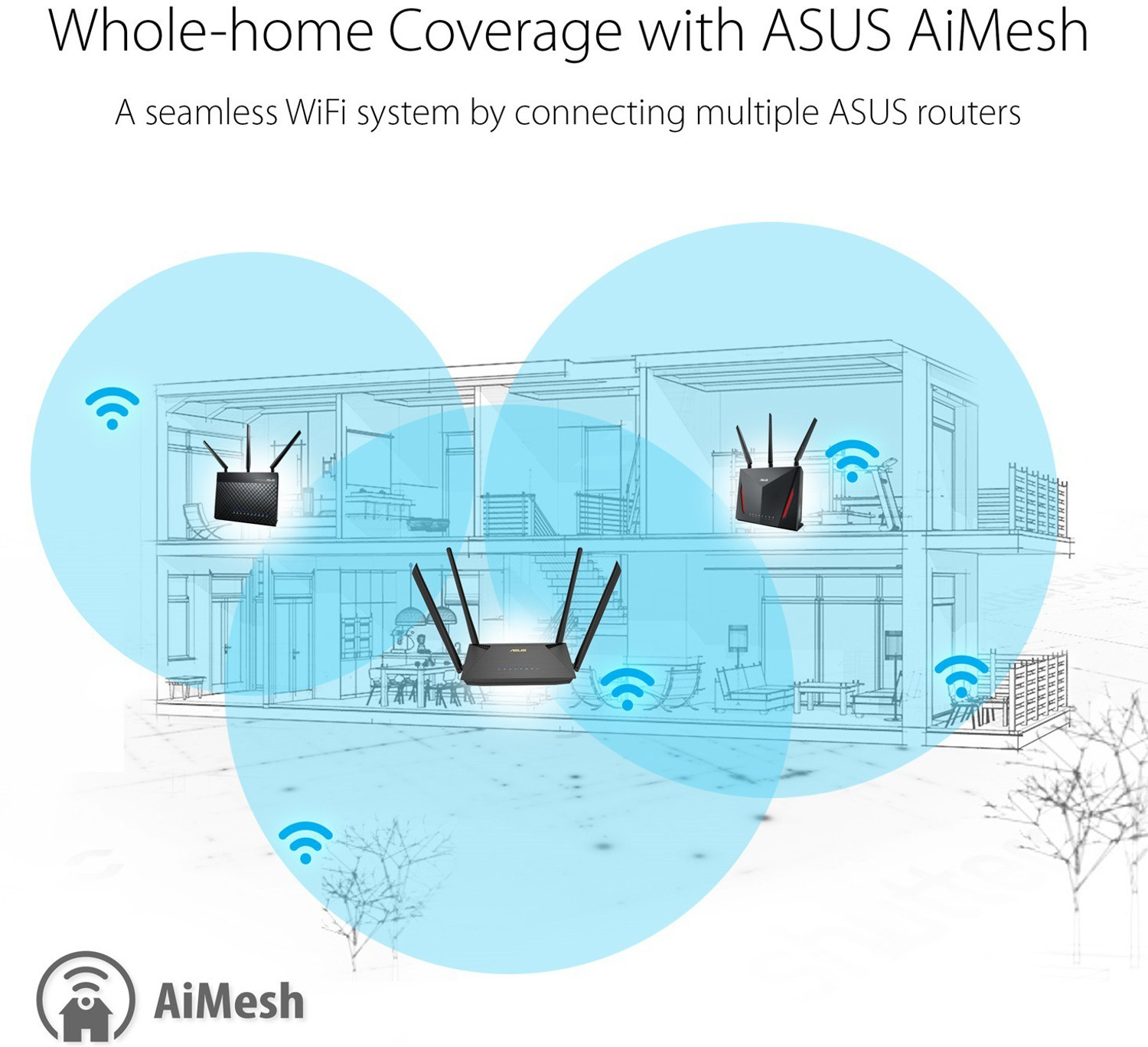 Image of ASUS RT-AX53U Mesh Router 2.4 GHz, 5 GHz 1800 Mbps Wifi Speed Dual Band External Antenna NA