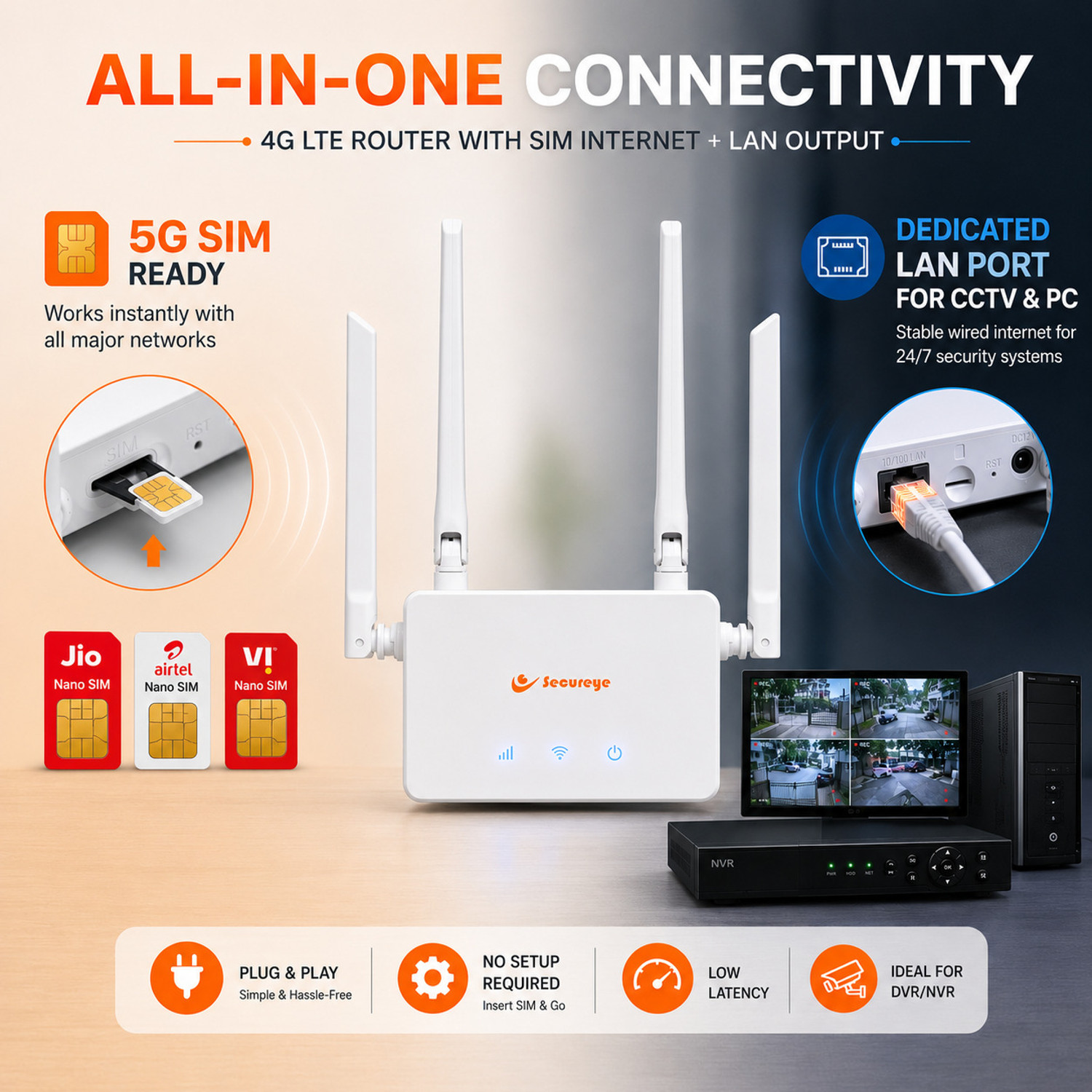 Image of SECUREYE N300 4G LTE Router 2.4 GHz 300 Mbps Wifi Speed Single Band External Antenna MiFi (Sim Based)