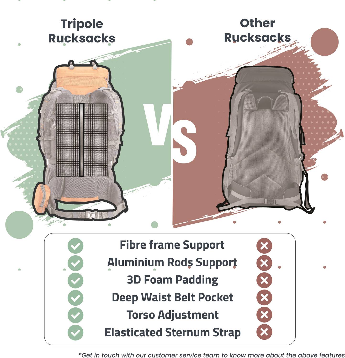 Tripole Walker Rucksack - 55 L Orange - Price in India | Flipkart.com