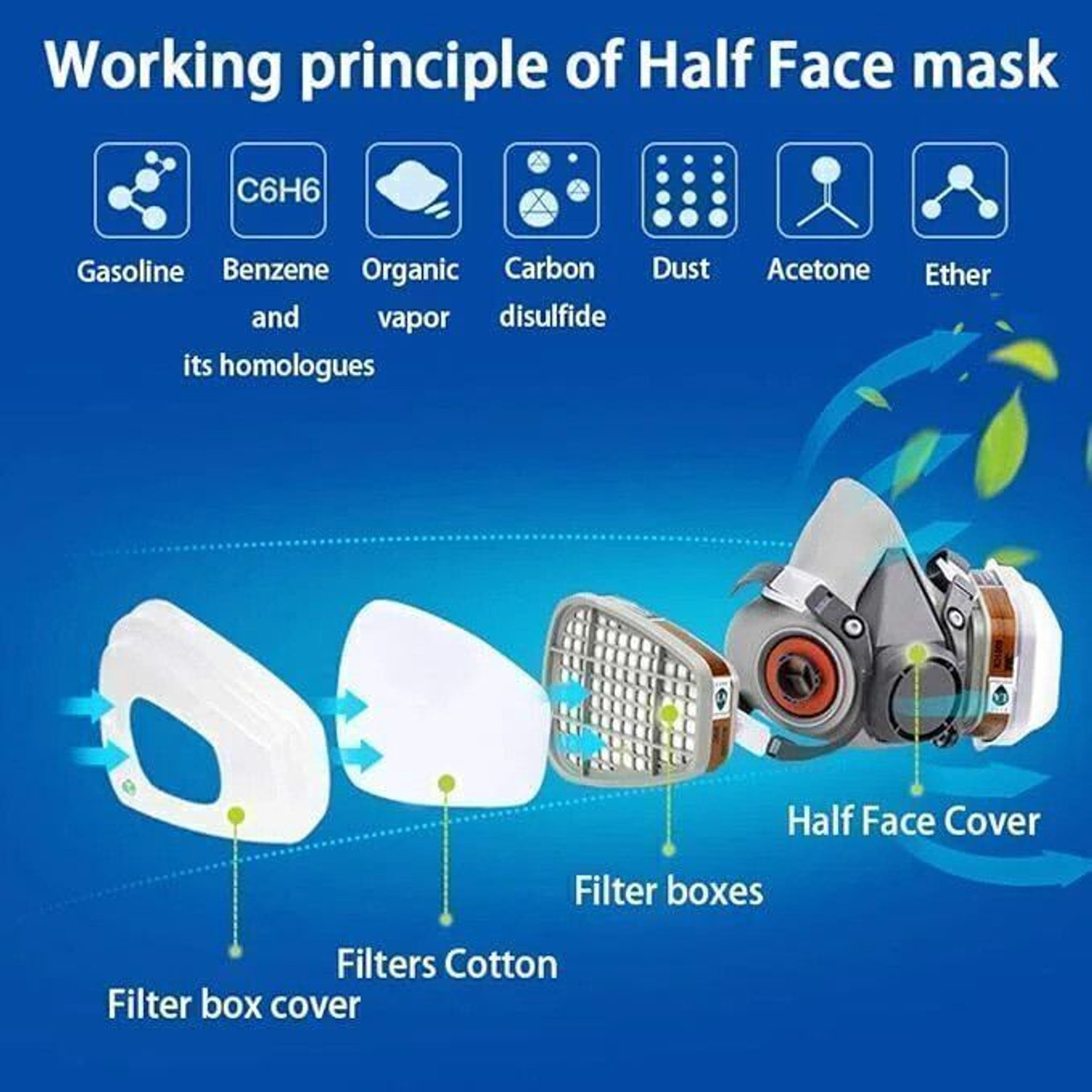 Image of Pixieplay Gas Mask Set Respirator with Filters and Goggle Activated Carbon Mask Gas Mask P mask for dust protection Blowtorch, Laboratory, Power Tool, Welding, Wood-working Safety Goggle