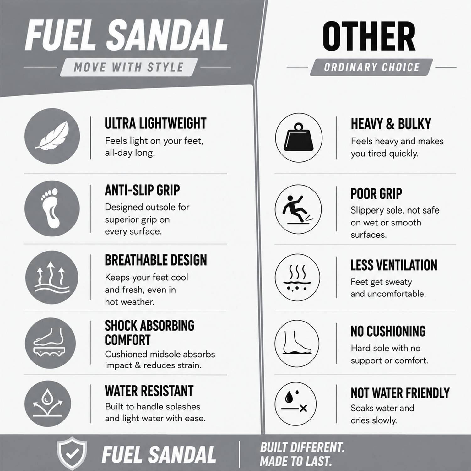 Fuel Men Sandals Gray - Image 5